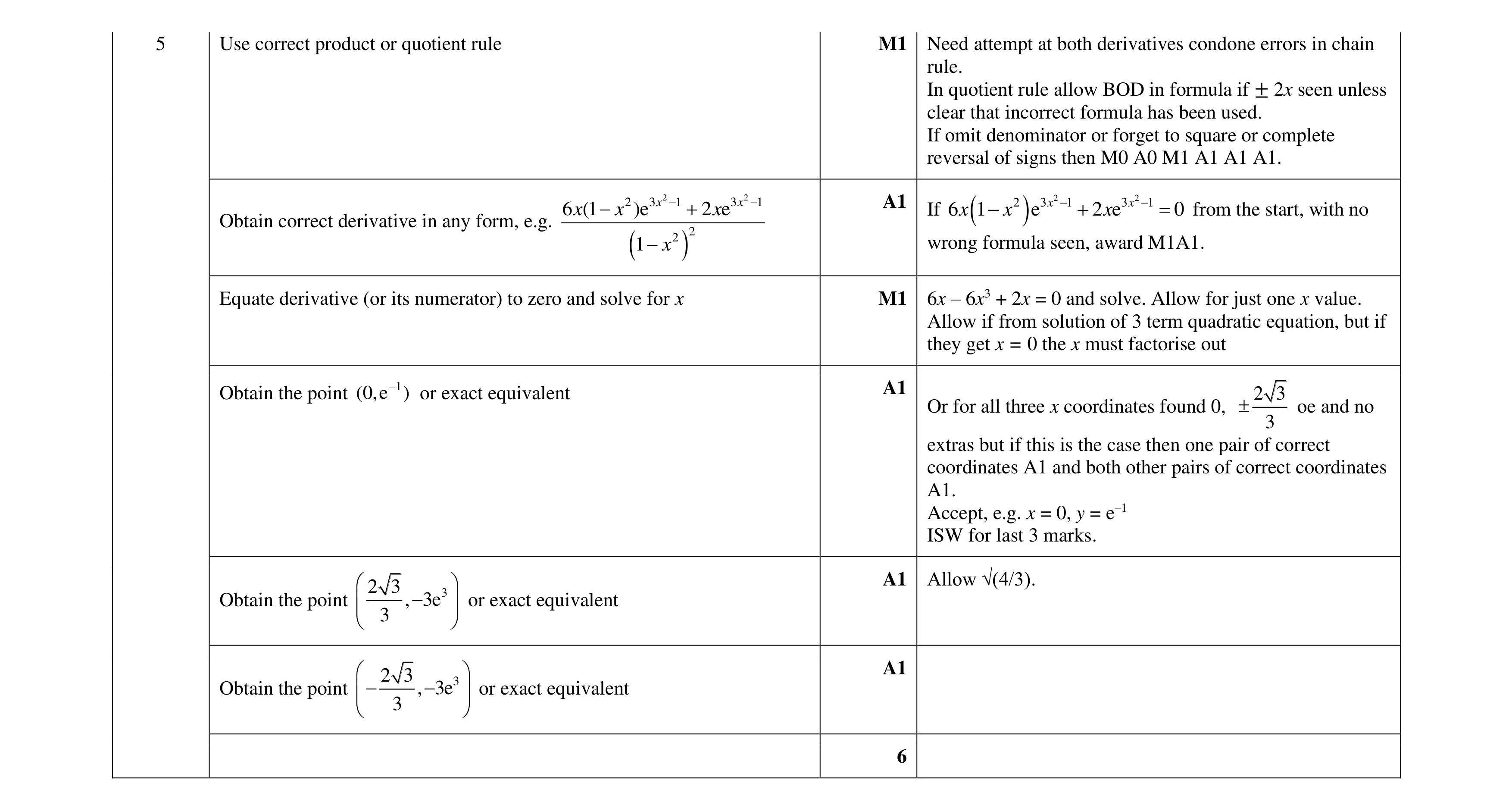 Mark scheme for question 50