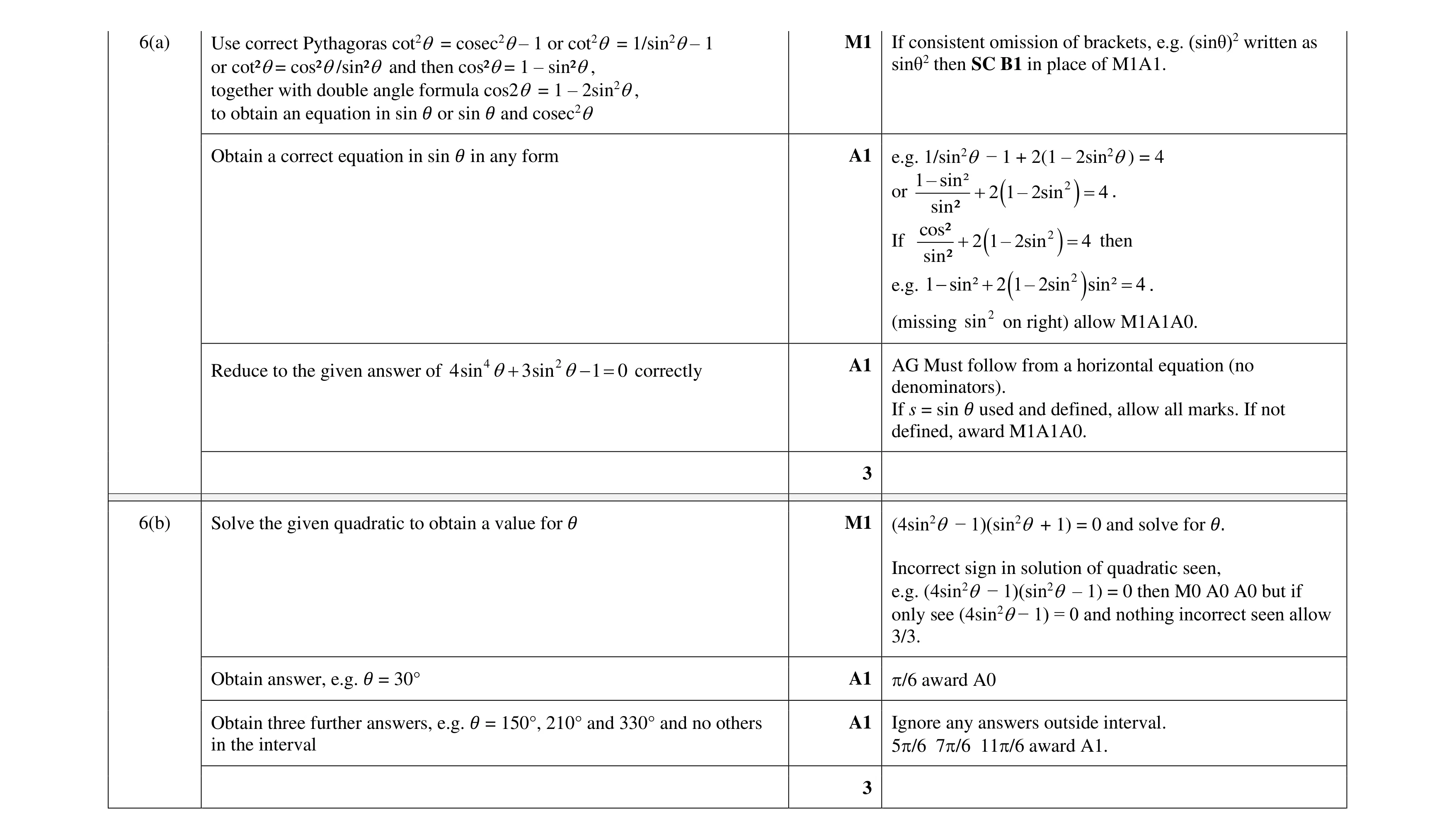 Mark scheme for question 12
