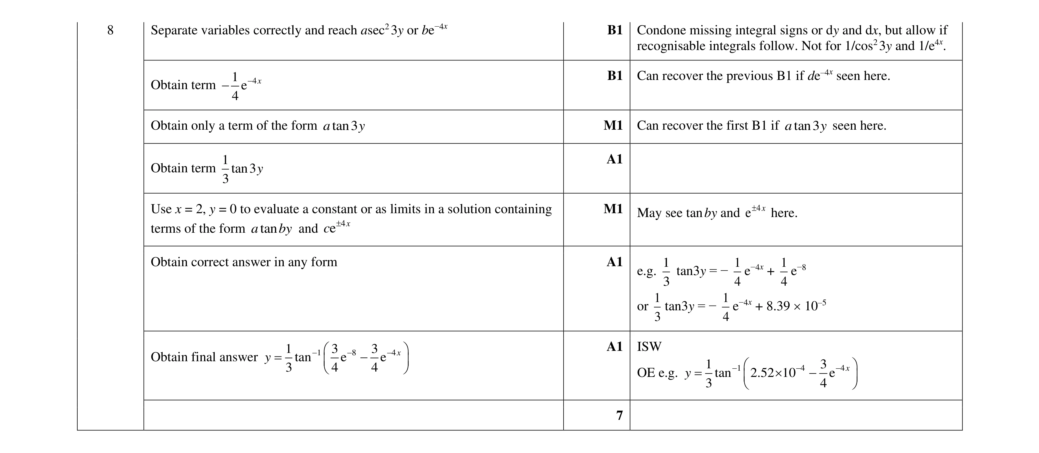Mark scheme for question 62