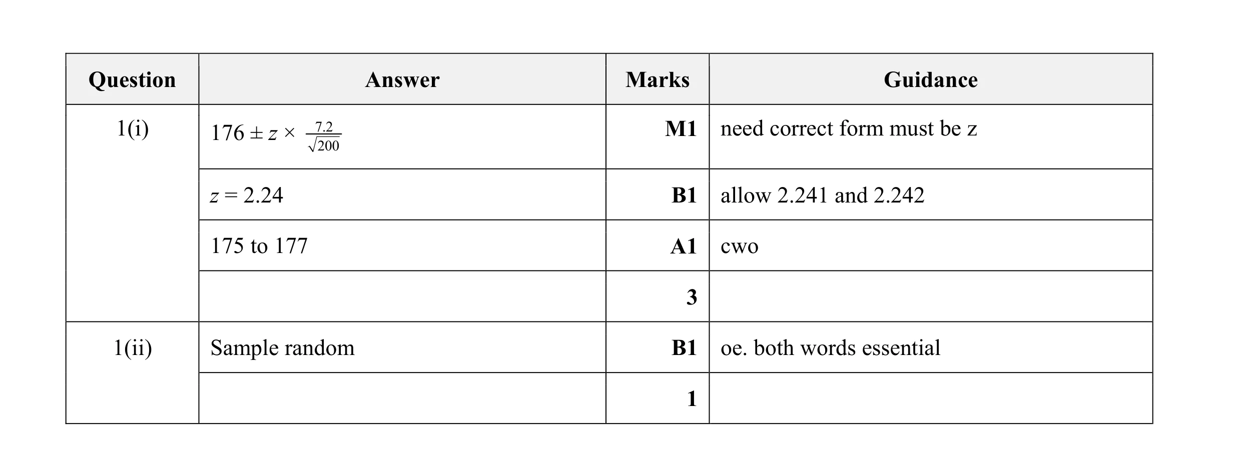 Mark scheme for question 35