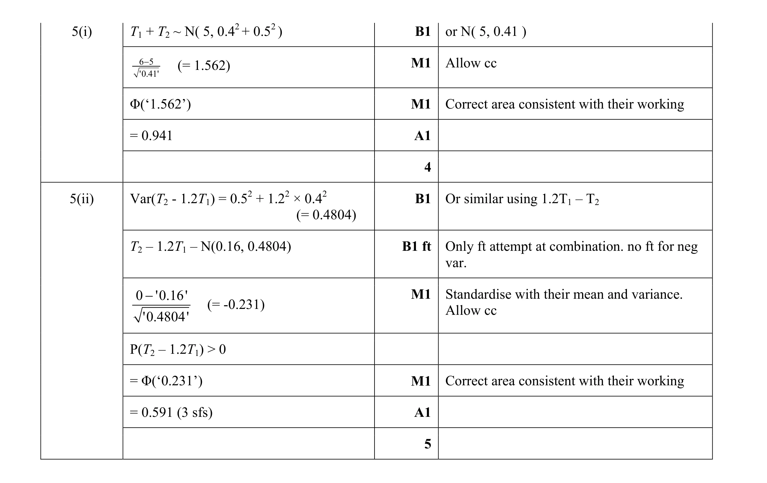 Mark scheme for question 26