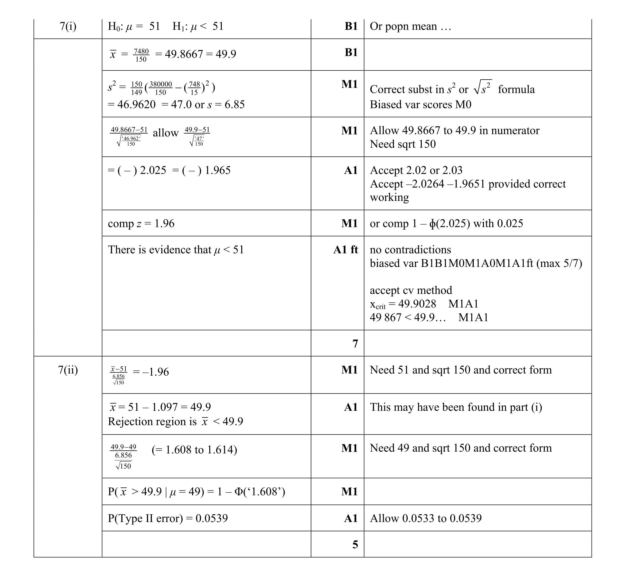 Mark scheme for question 63
