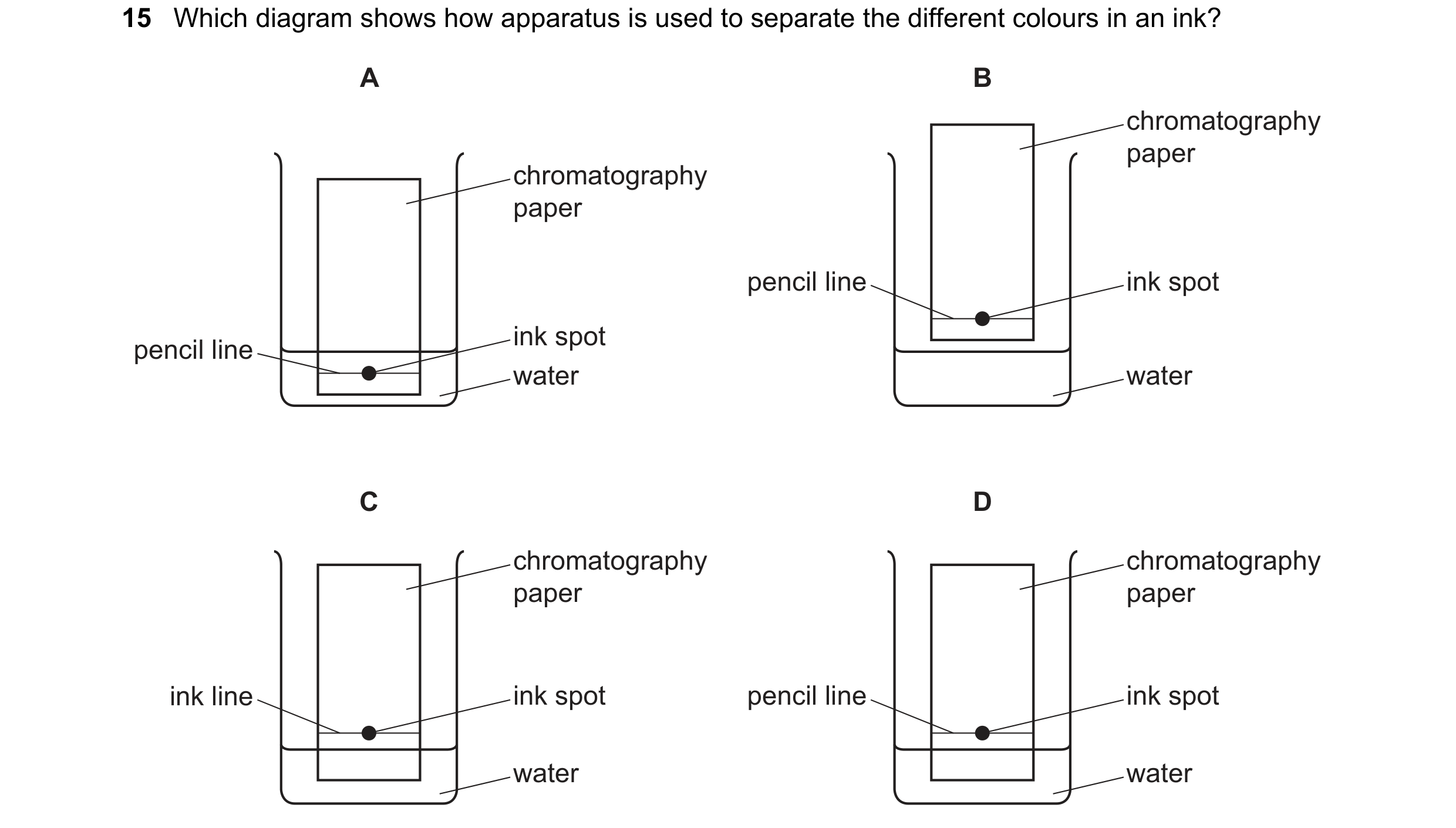 Question 16: Which diagram shows how apparatus is used to separate the different colours in an ink? A B chromatography paper chromatography paper pencil…