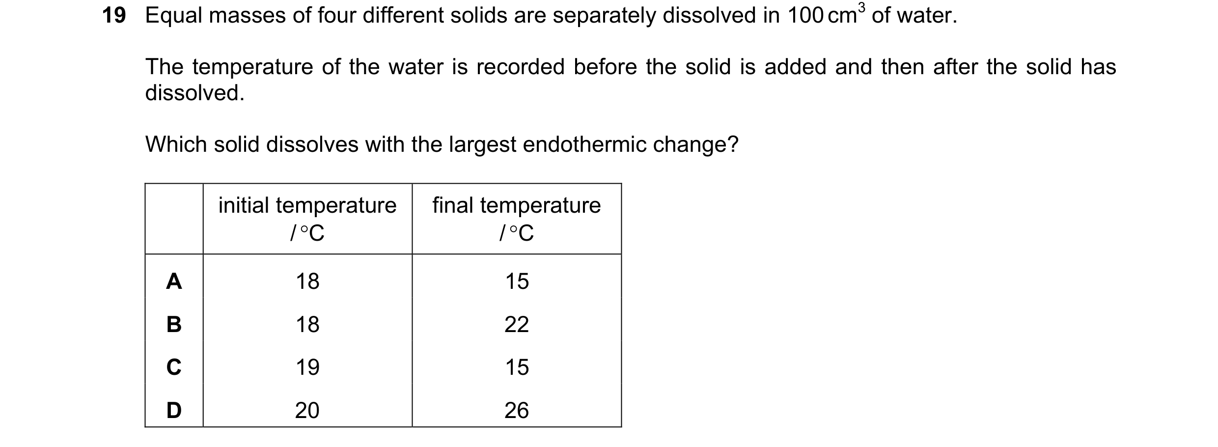 Question 39: Equal masses of four different solids are separately dissolved in 100 cm3 of water. The temperature of the water is recorded before the sol…