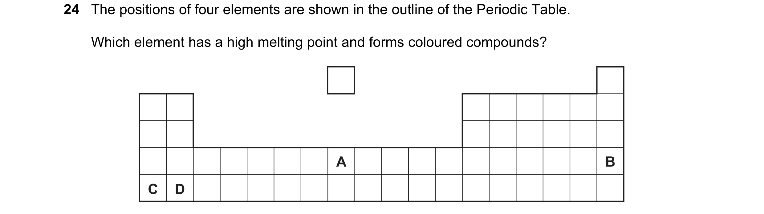 Question 32: The positions of four elements are shown in the outline of the Periodic Table. Which element has a high melting point and forms coloured co…