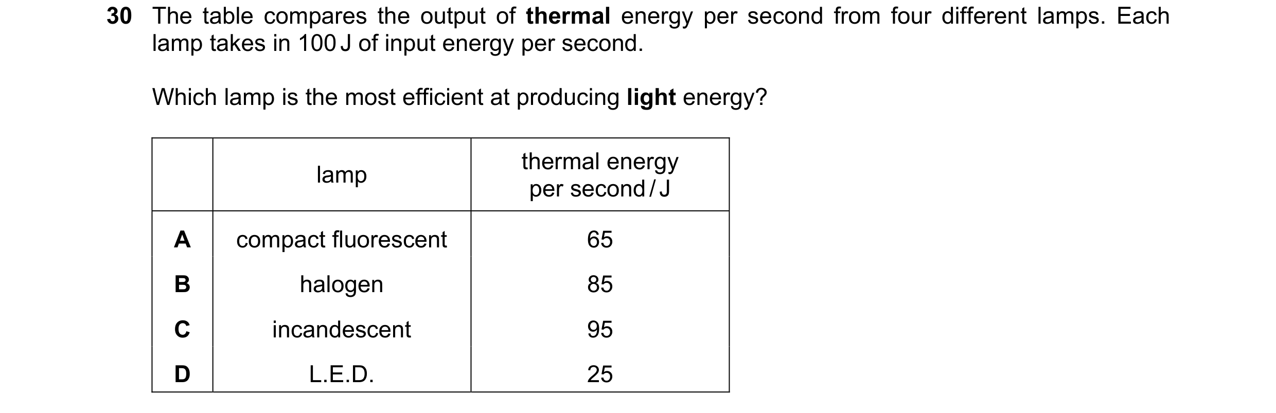 Question 75: The table compares the output of thermal energy per second from four different lamps. Each lamp takes in 100 J of input energy per second. …