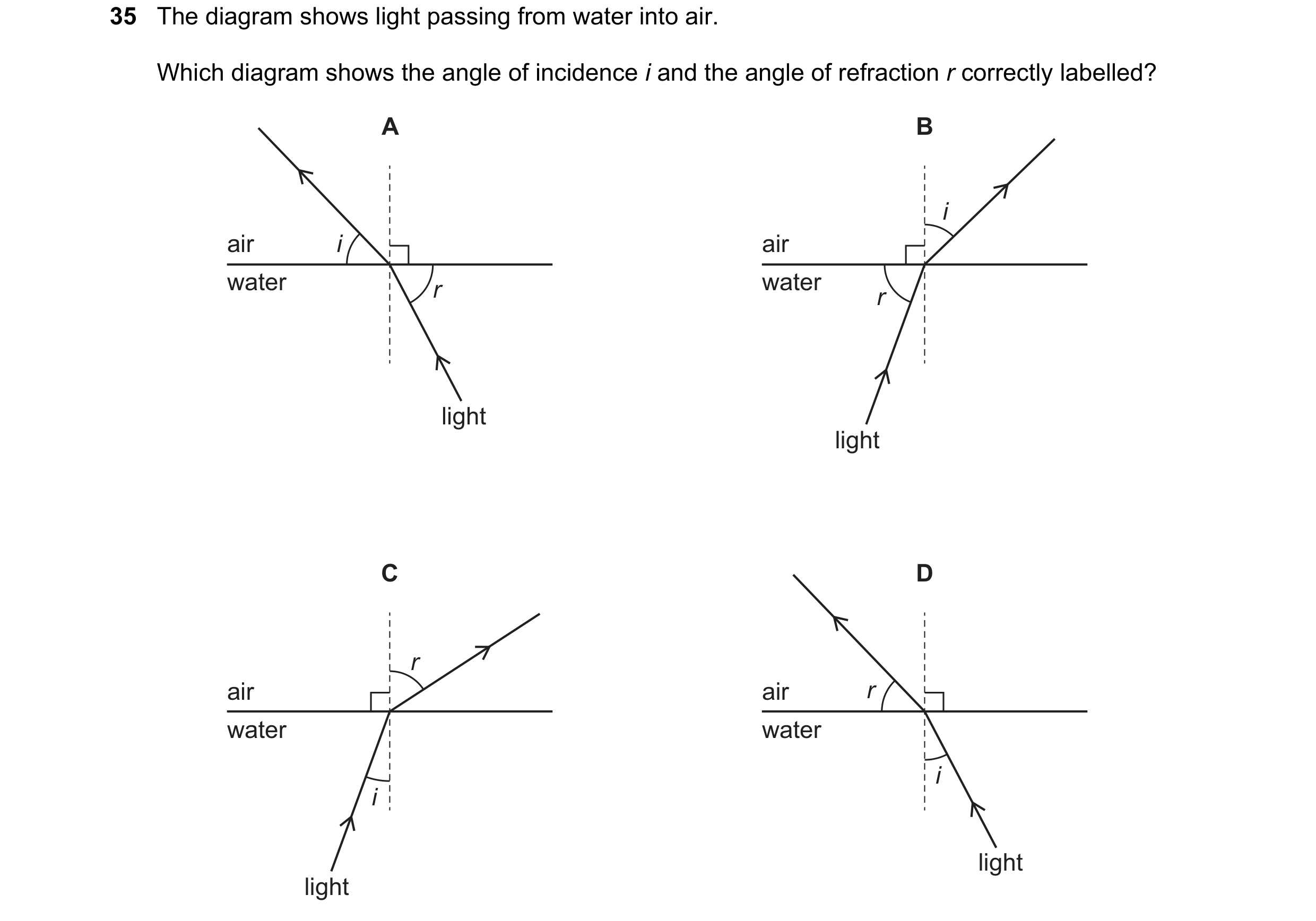Question 68: The diagram shows light passing from water into air. Which diagram shows the angle of incidence i and the angle of refraction r correctly l…