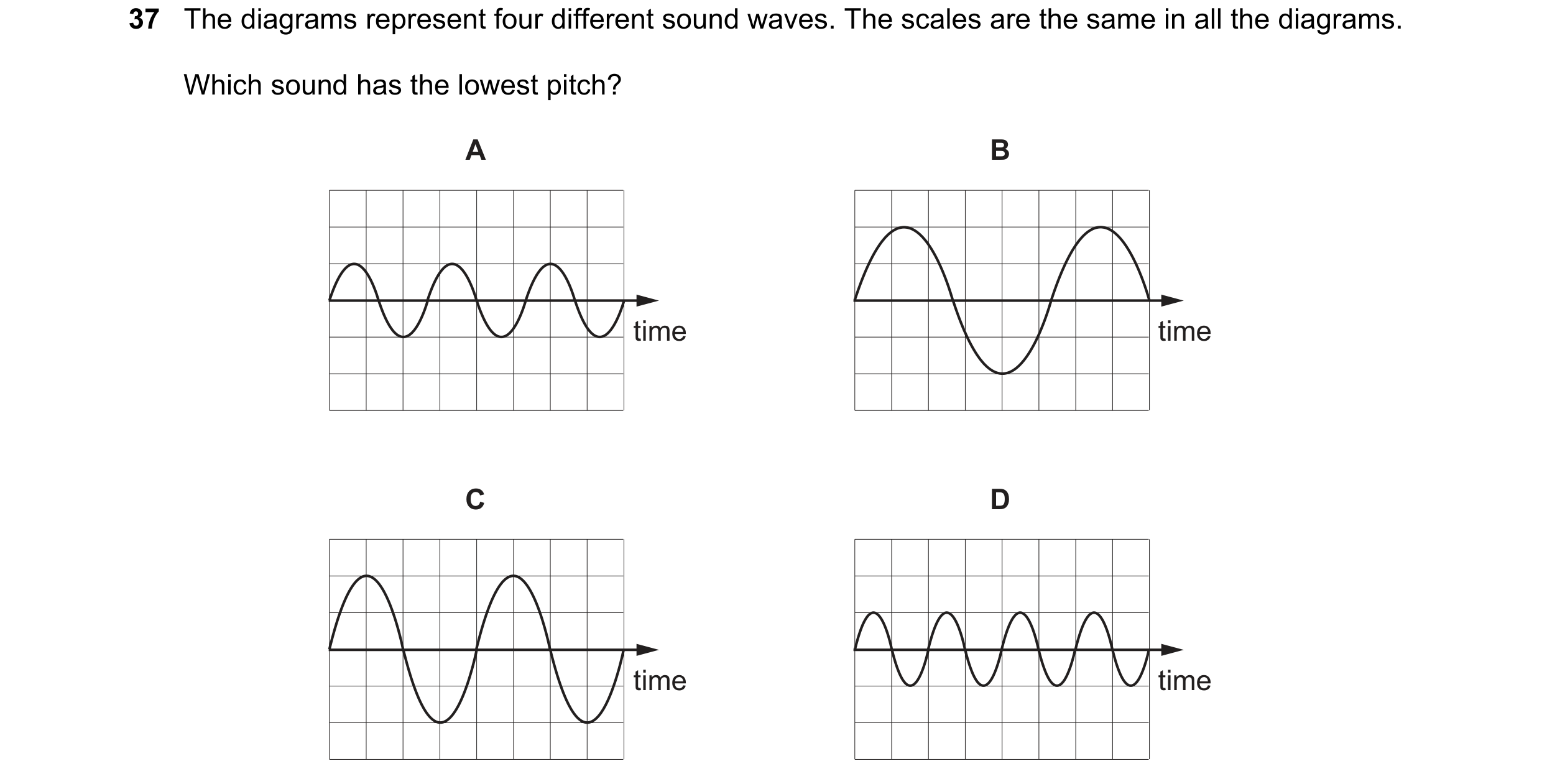 Question 54: The diagrams represent four different sound waves. The scales are the same in all the diagrams. Which sound has the lowest pitch? A B time …