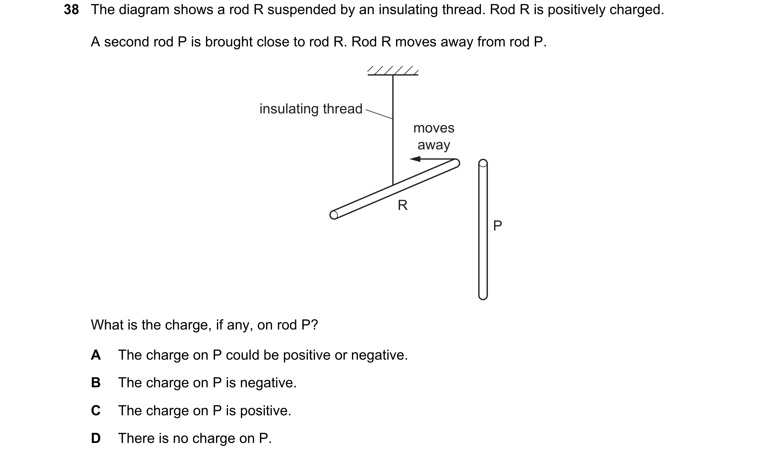 Question 73: The diagram shows a rod R suspended by an insulating thread. Rod R is positively charged. A second rod P is brought close to rod R. Rod R m…