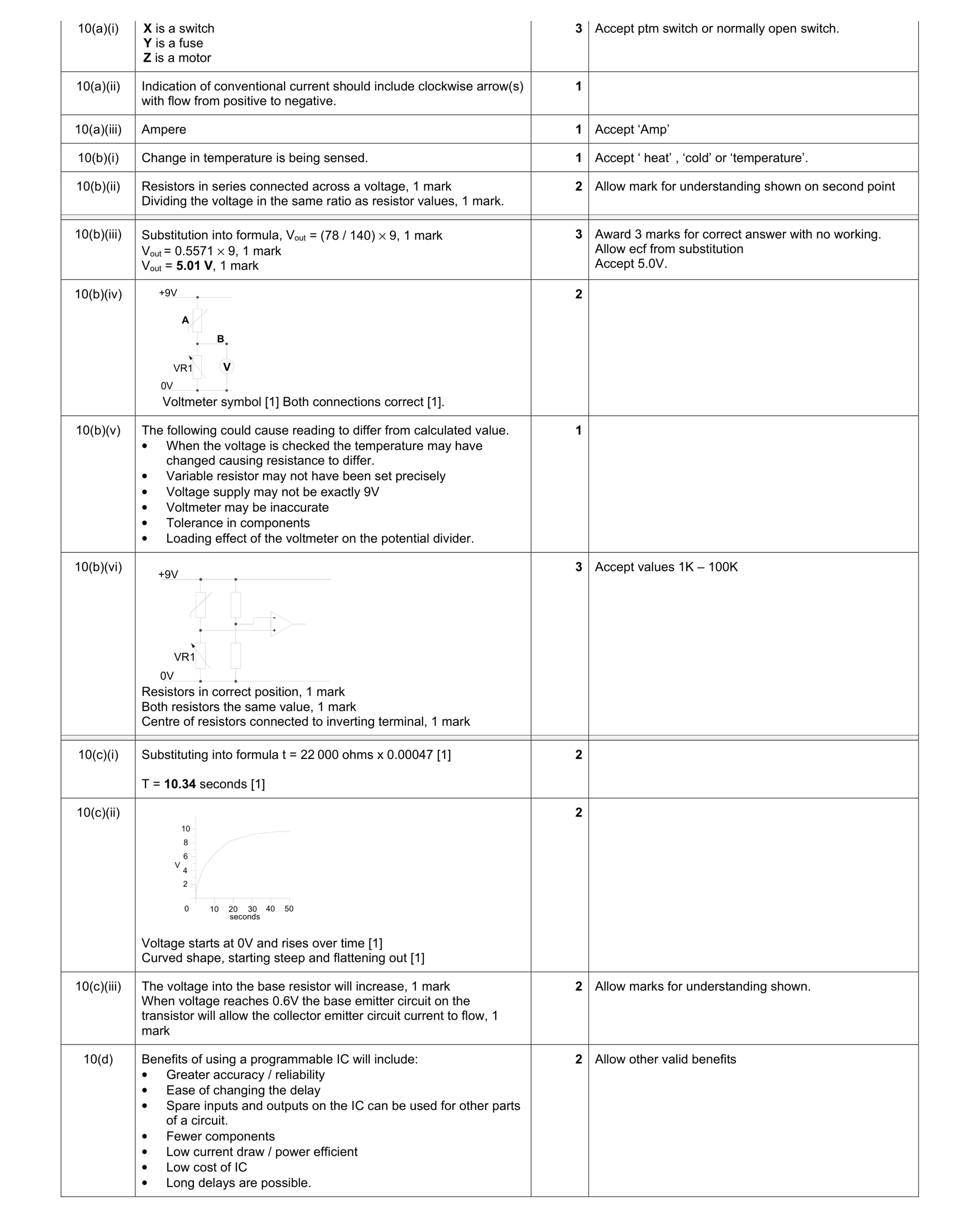 Mark scheme for question 50