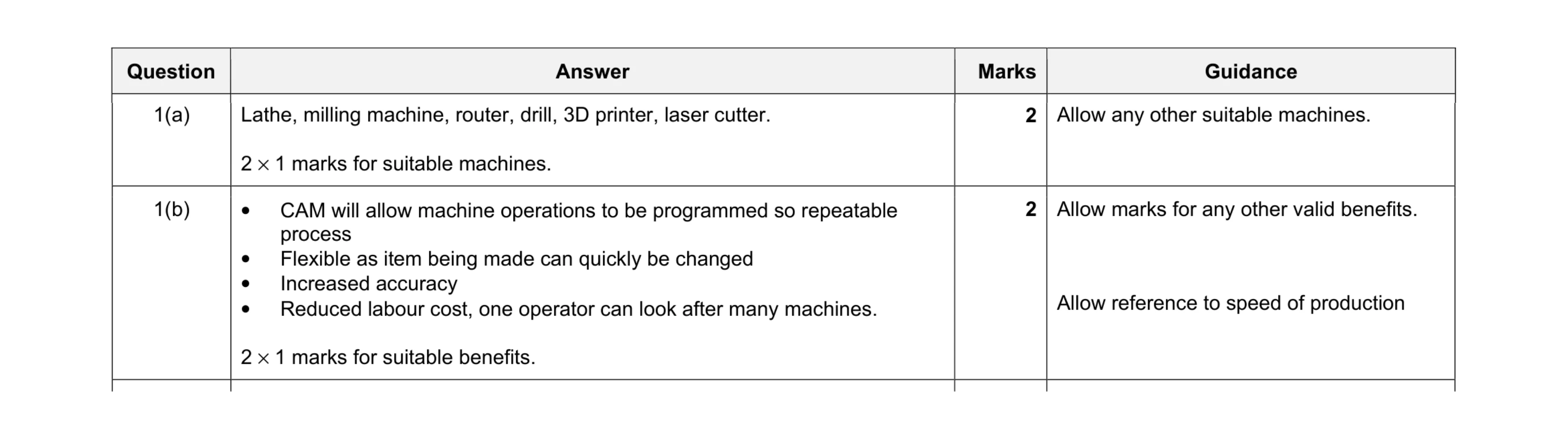 Mark scheme for question 7