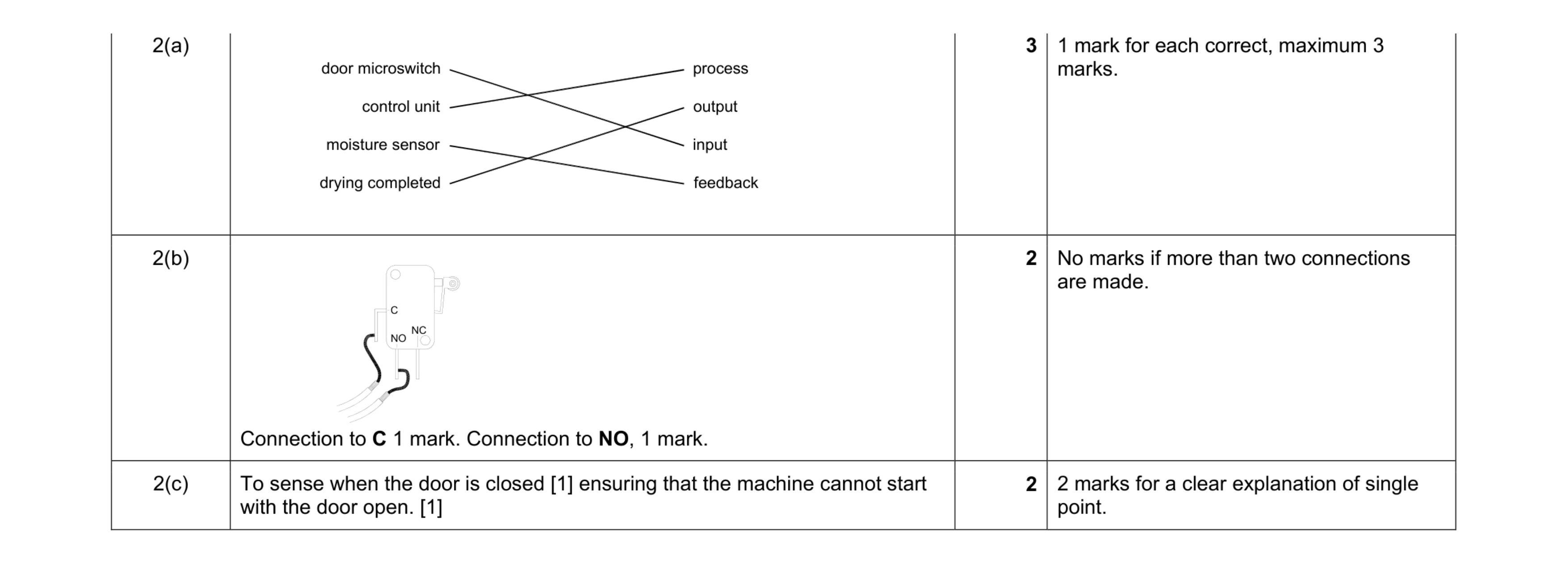 Mark scheme for question 8