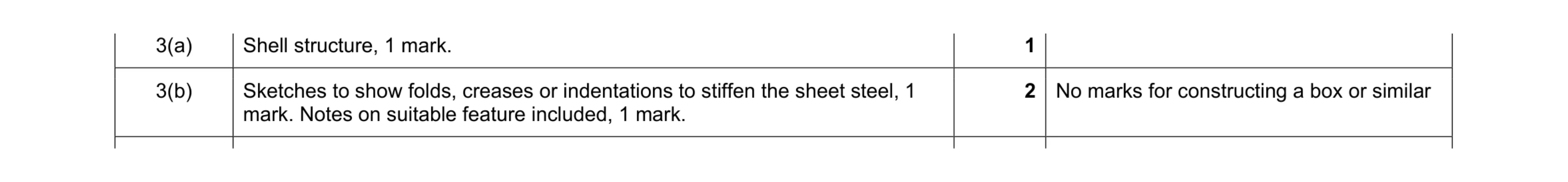 Mark scheme for question 44