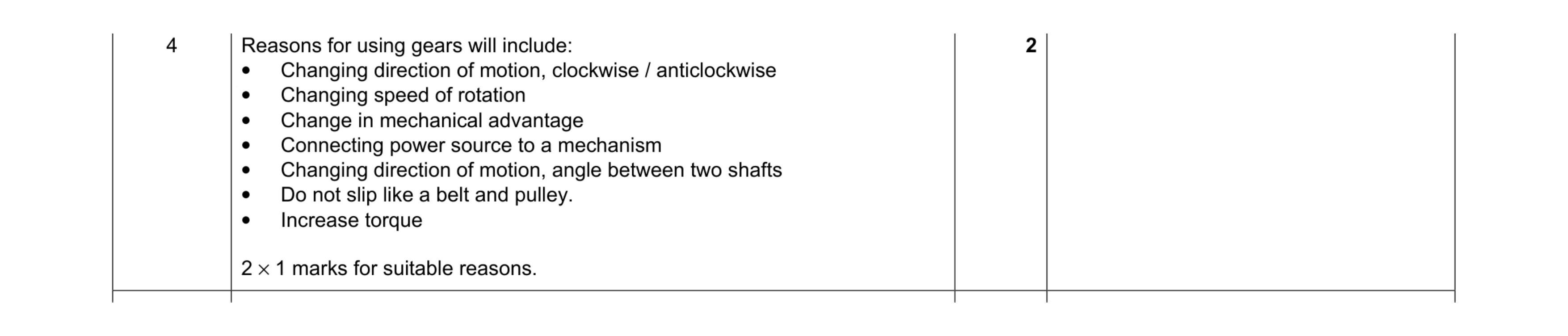 Mark scheme for question 46