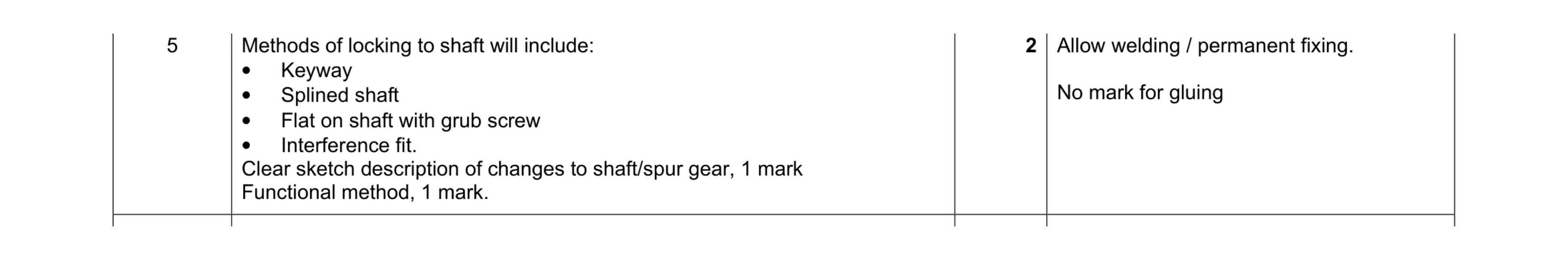 Mark scheme for question 47