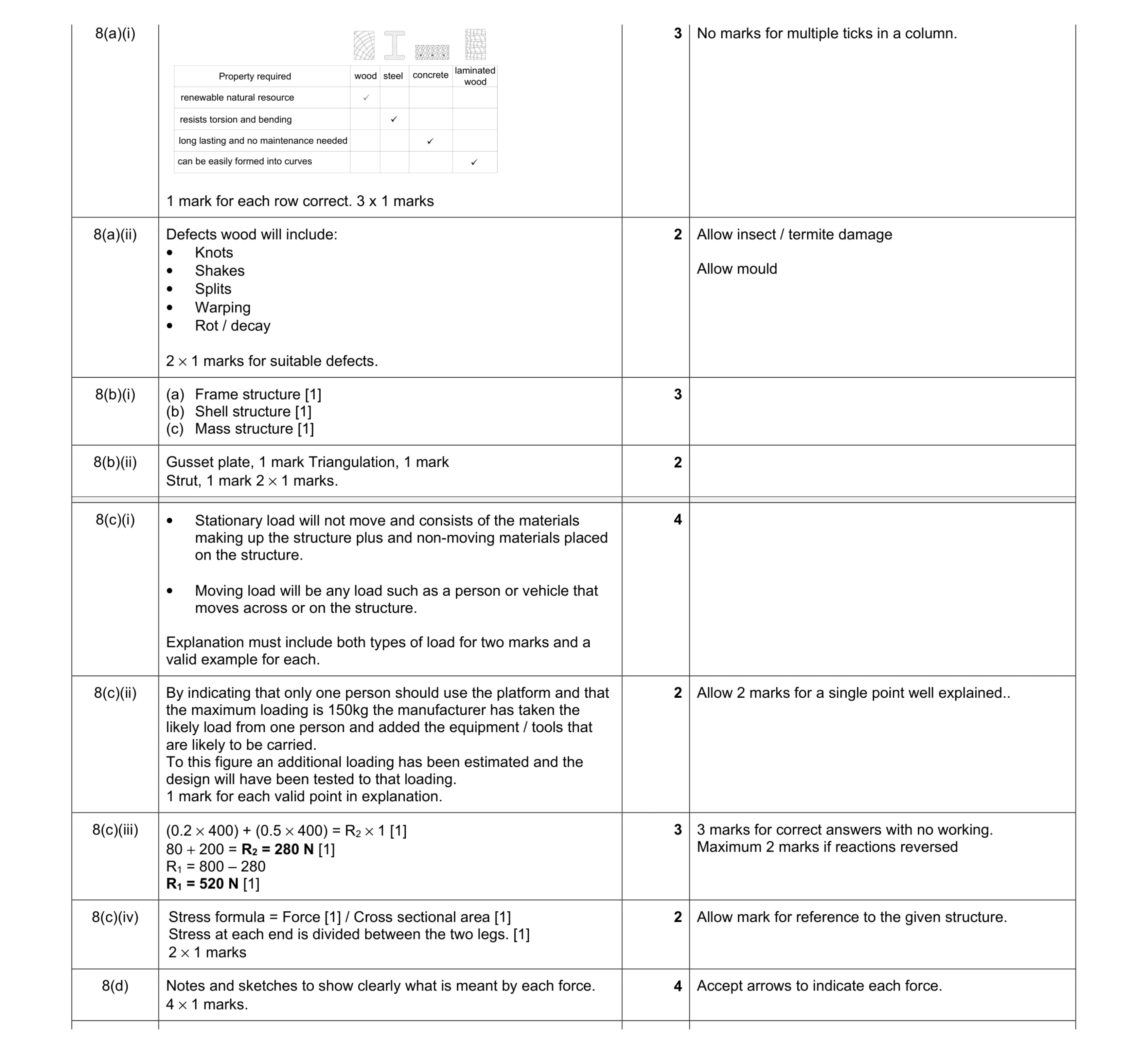 Mark scheme for question 45