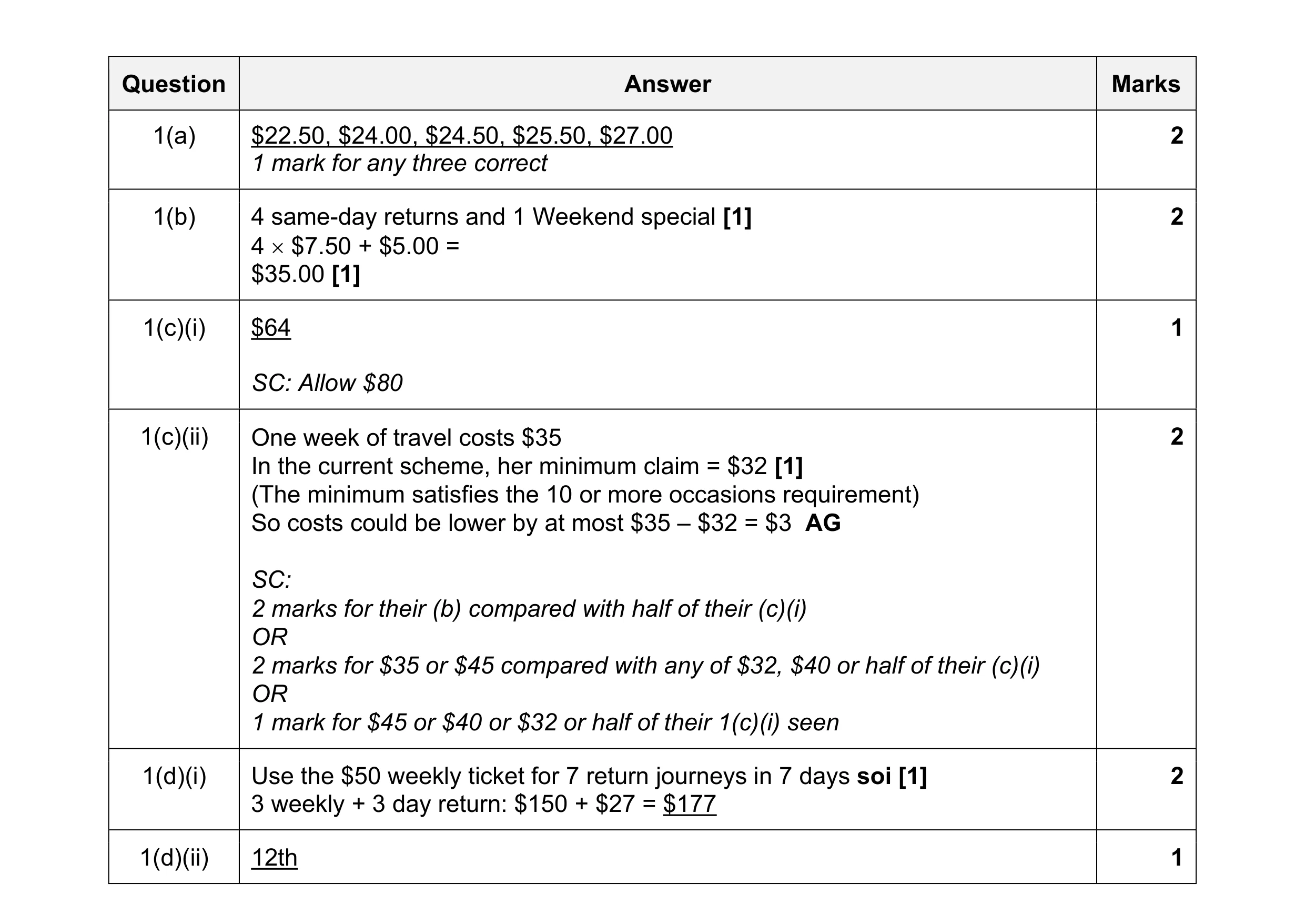 Mark scheme for question 83