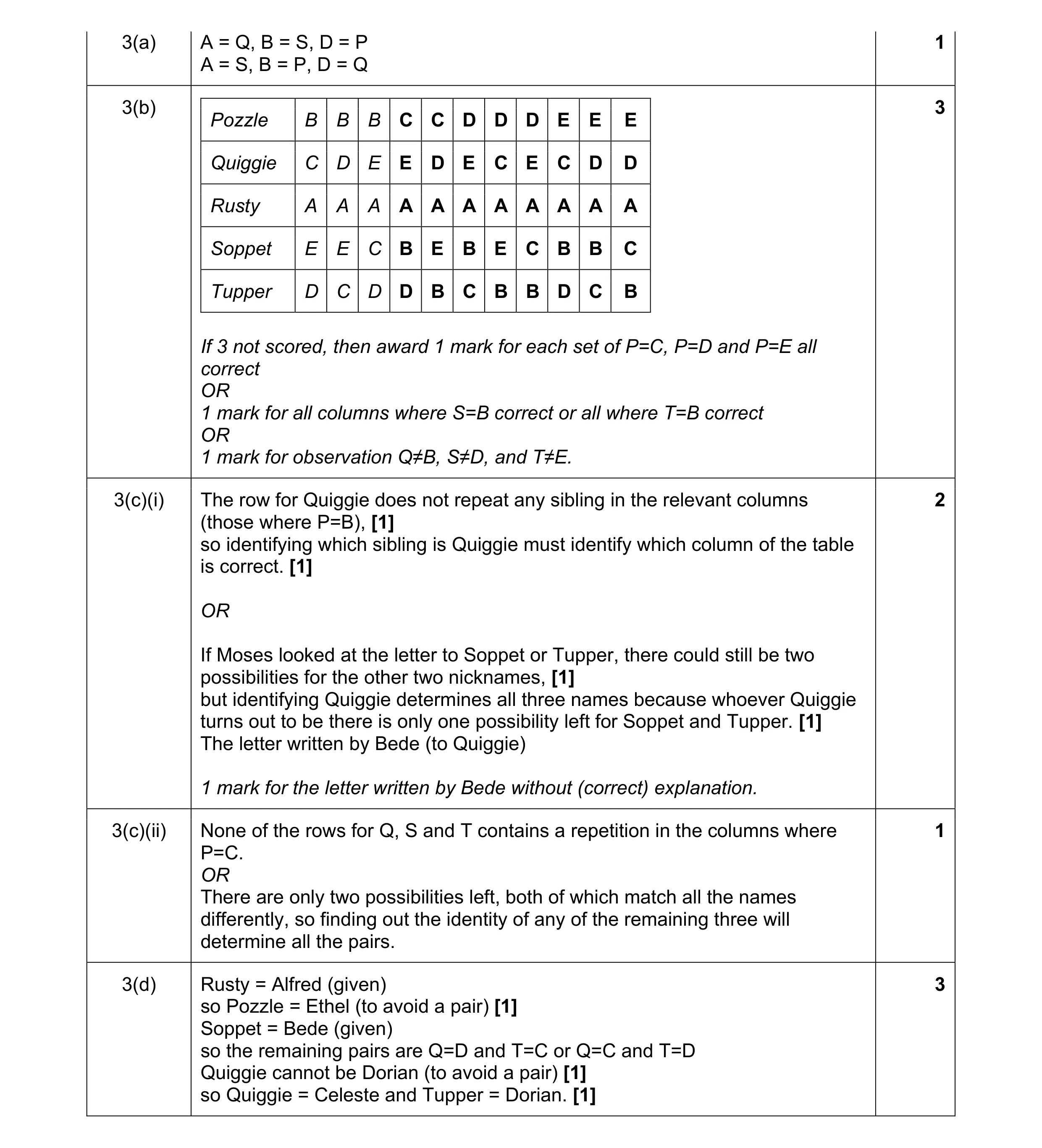 Mark scheme for question 85