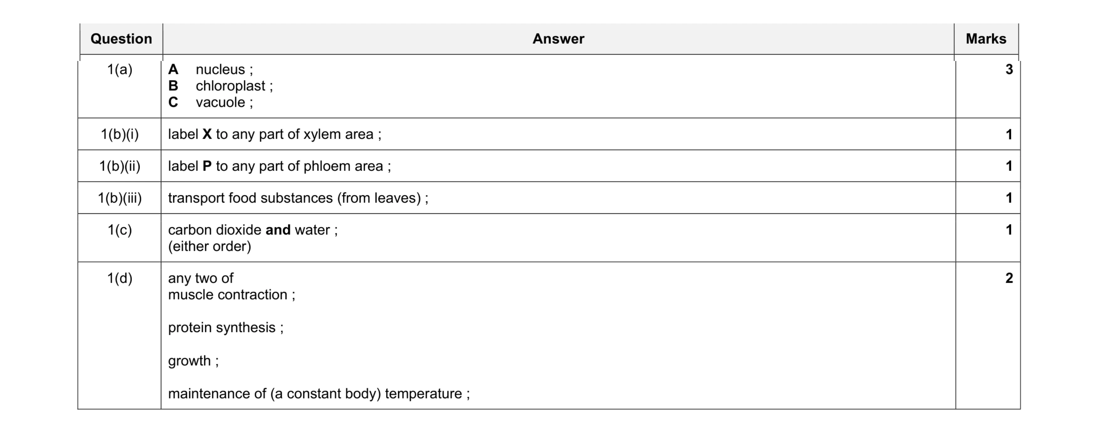 Mark scheme for question 9