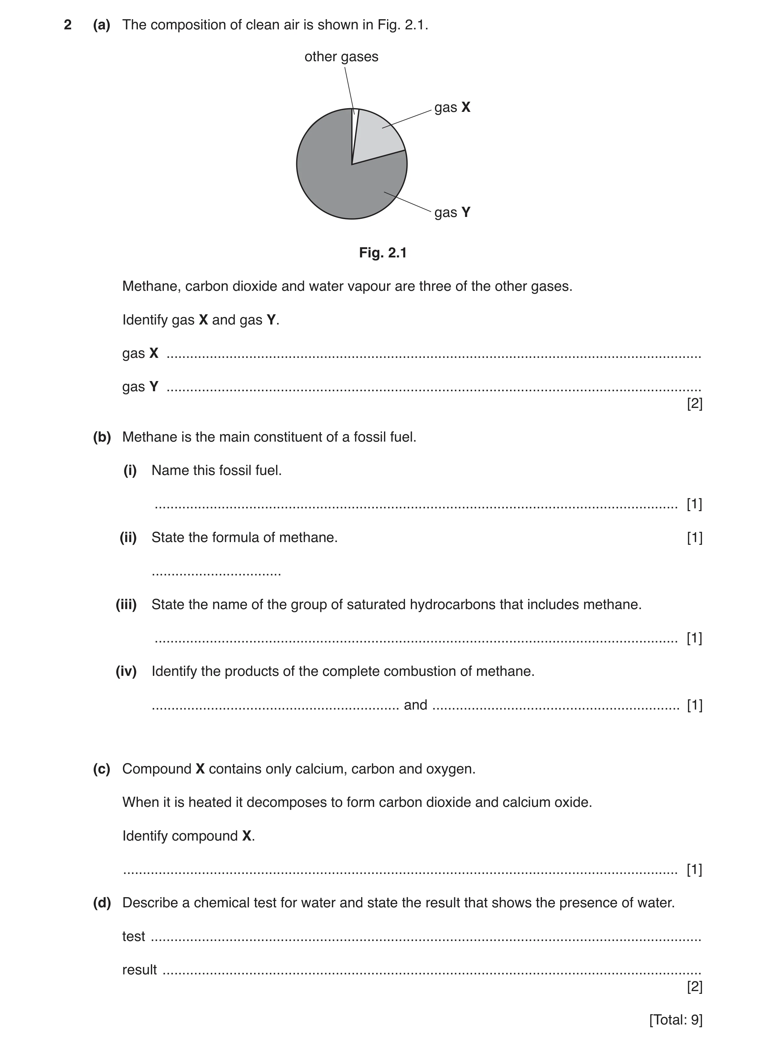 Question 11: (a) The composition of clean air is shown in Fig. 2.1. other gases gas X gas Y Fig. 2.1 Methane, carbon dioxide and water vapour are three …