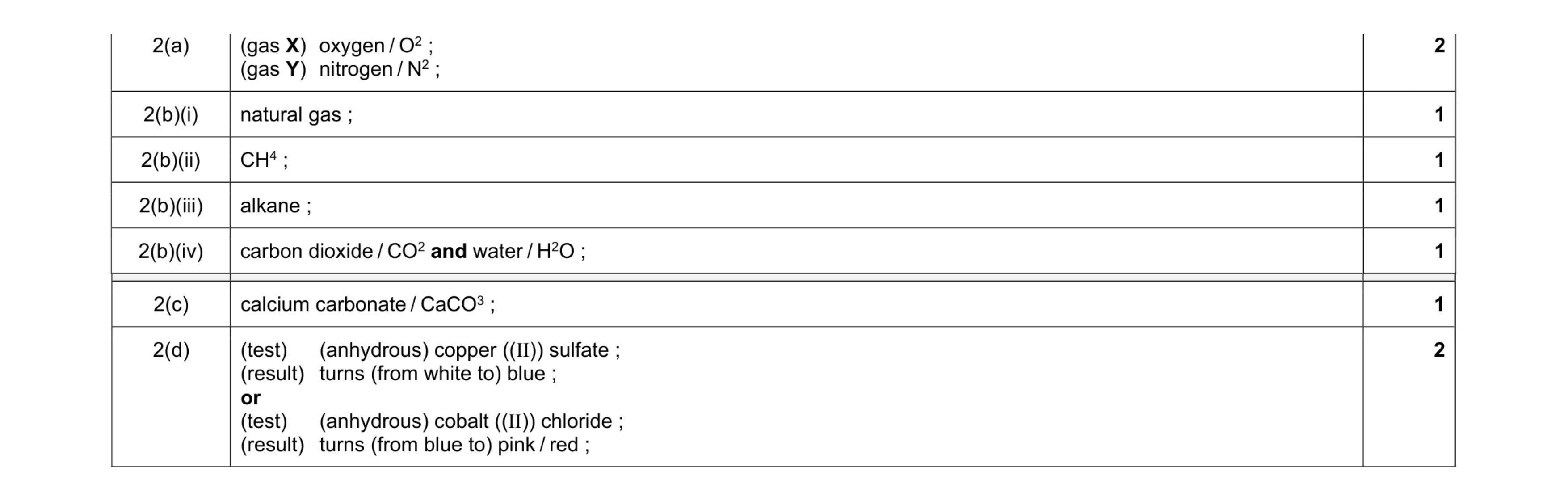 Mark scheme for question 11