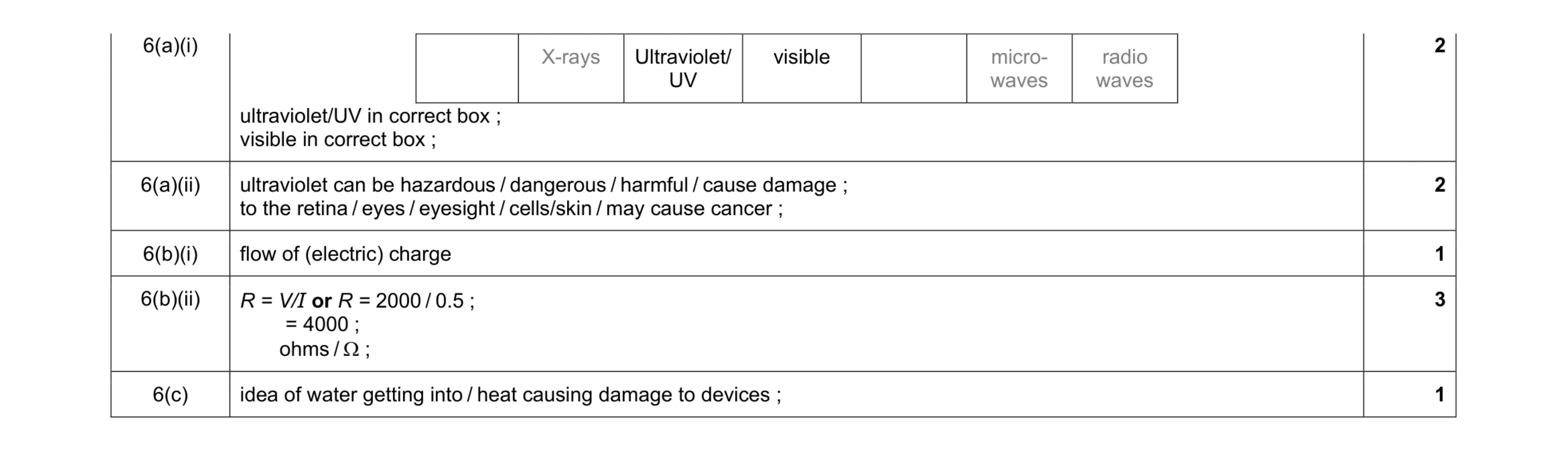 Mark scheme for question 2