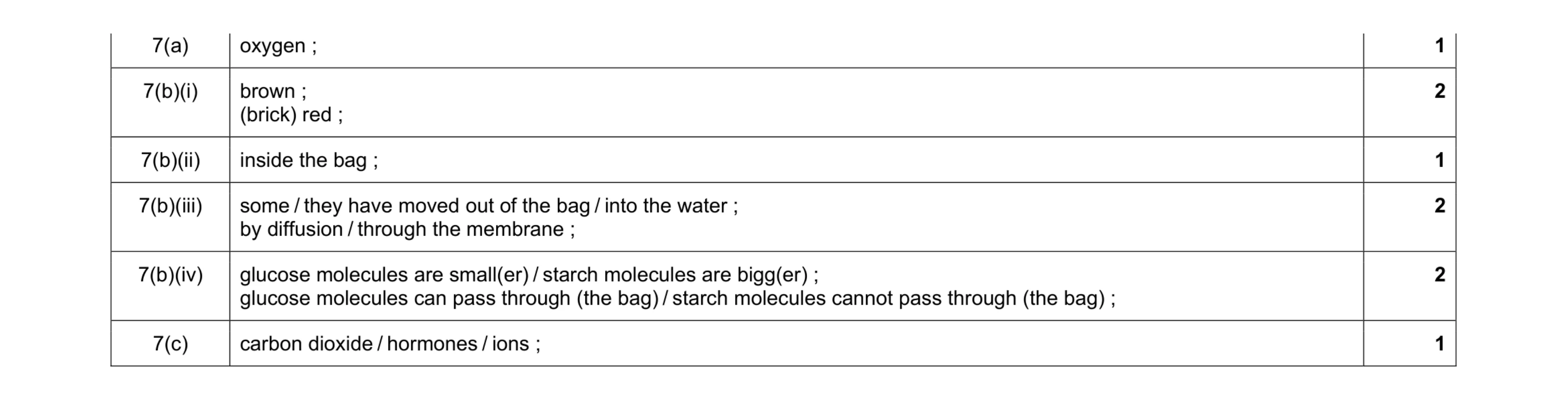 Mark scheme for question 6
