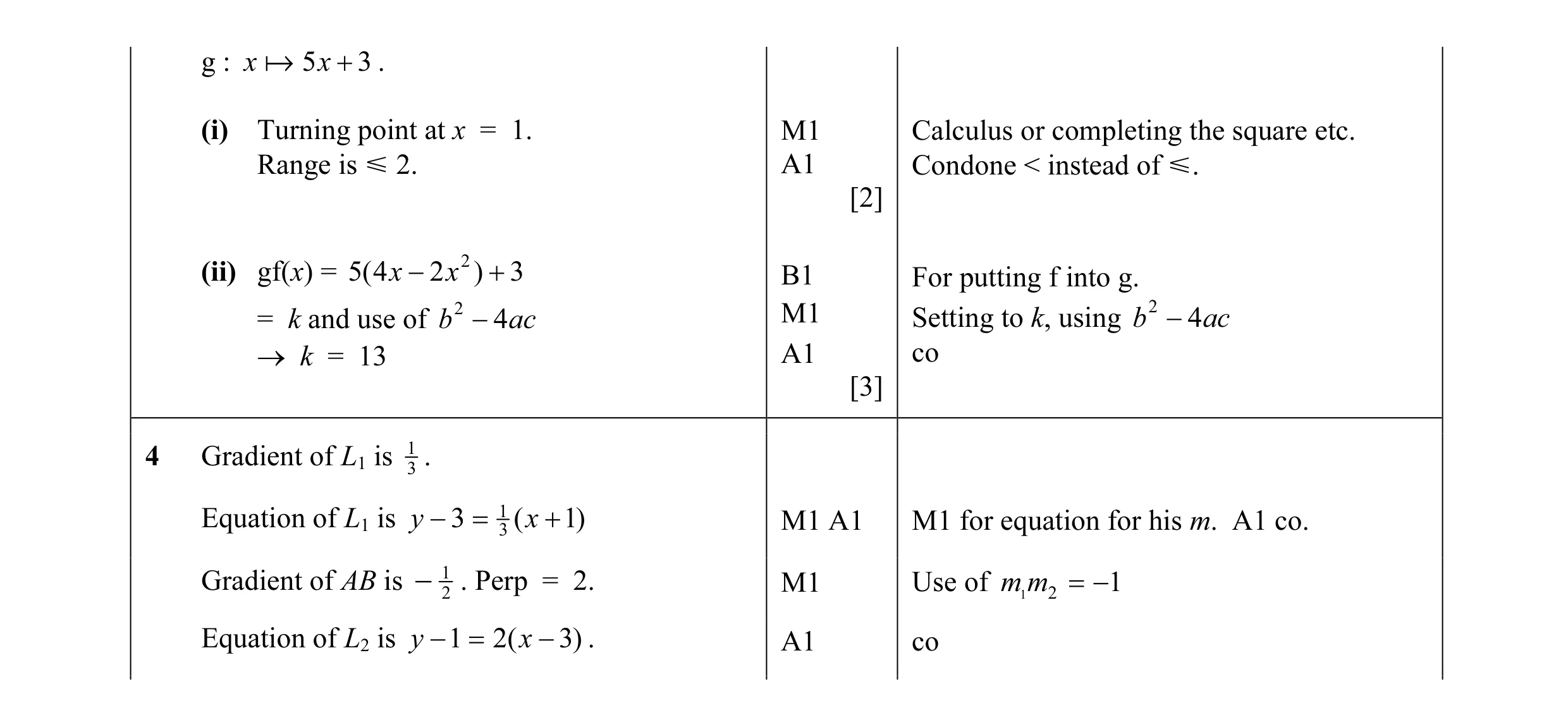 Mark scheme for question 4