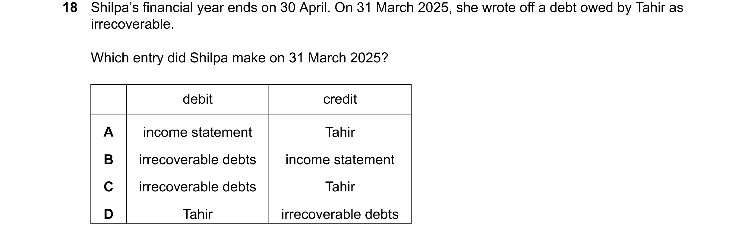 Question 51: Shilpa’s financial year ends on 30 April. On 31 March 2025, she wrote off a debt owed by Tahir as irrecoverable. Which entry did Shilpa mak…