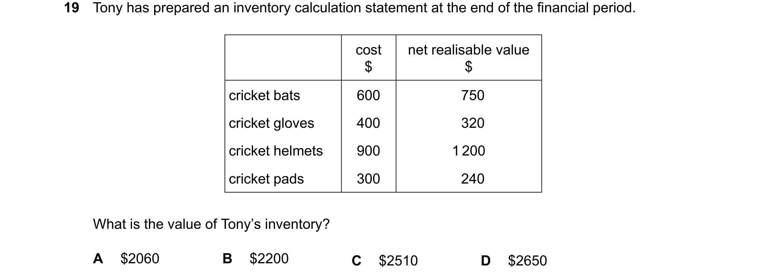 Question 49: Tony has prepared an inventory calculation statement at the end of the financial period. cost net realisable value $ $ cricket bats 600 750…