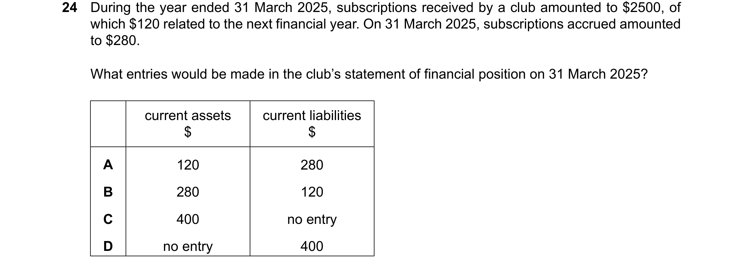 Question 65: During the year ended 31 March 2025, subscriptions received by a club amounted to $2500, of which $120 related to the next financial year. …