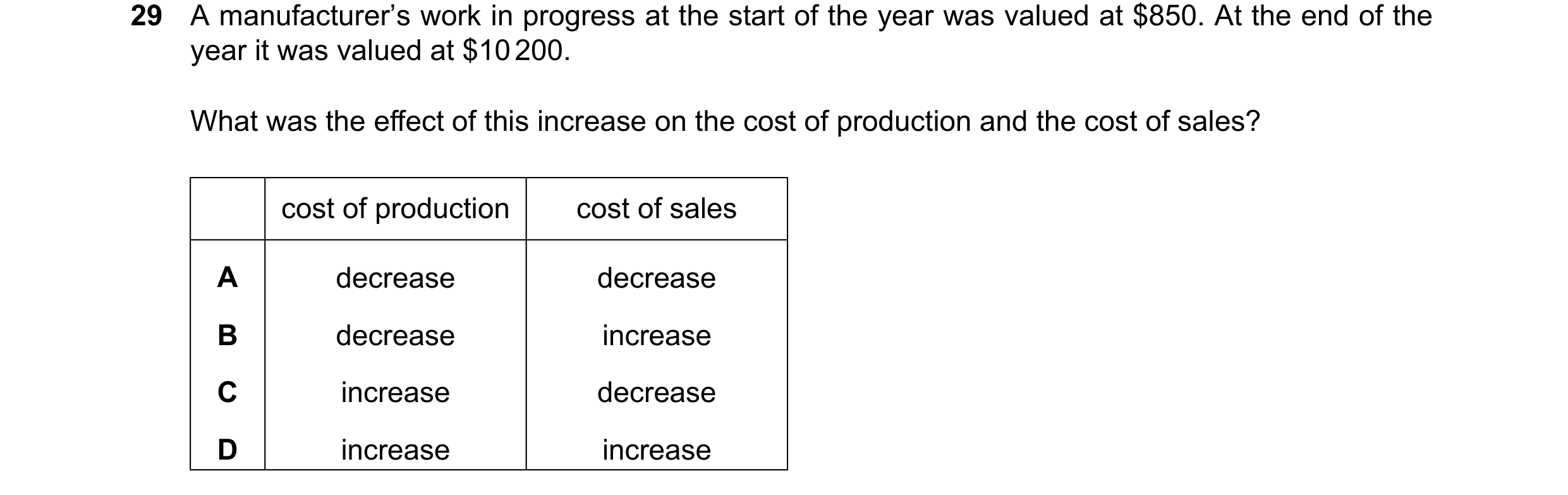 Question 61: A manufacturer’s work in progress at the start of the year was valued at $850. At the end of the year it was valued at $10 200. What was th…