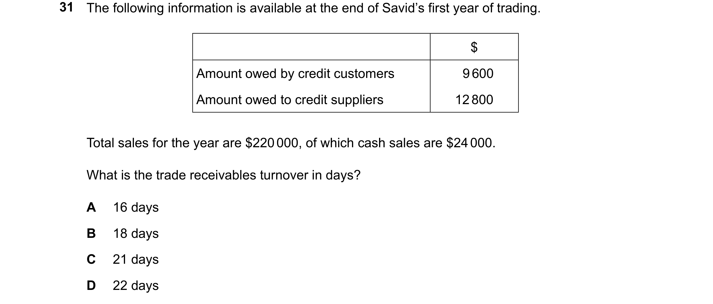 Question 117: The following information is available at the end of Savid’s first year of trading. $ Amount owed by credit customers 9600 Amount owed to c…