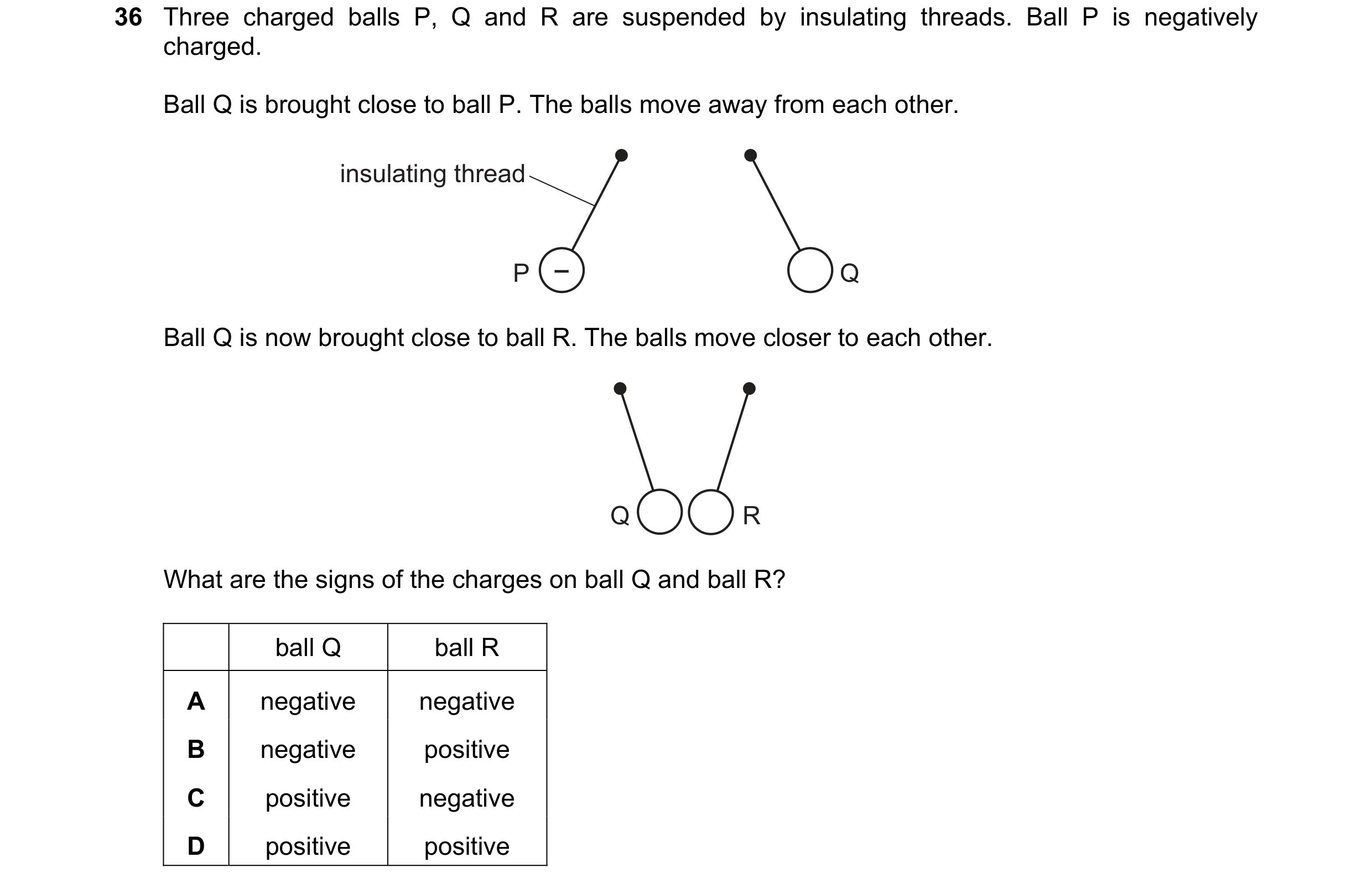 Question 9: Three charged balls P, Q and R are suspended by insulating threads. Ball P is negatively charged. Ball Q is brought close to ball P. The ba…