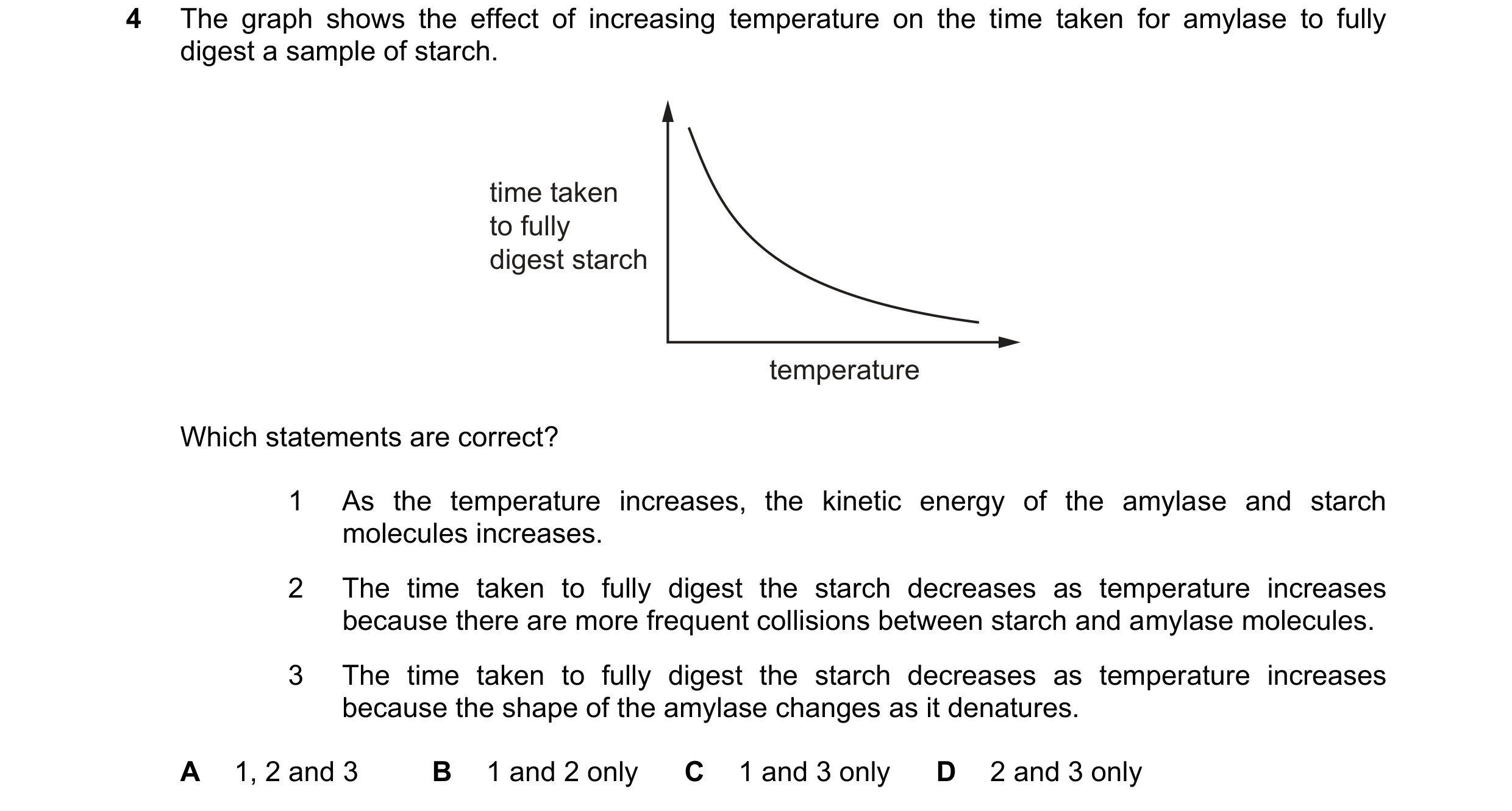 Question 15: The graph shows the effect of increasing temperature on the time taken for amylase to fully digest a sample of starch. time taken to fully …