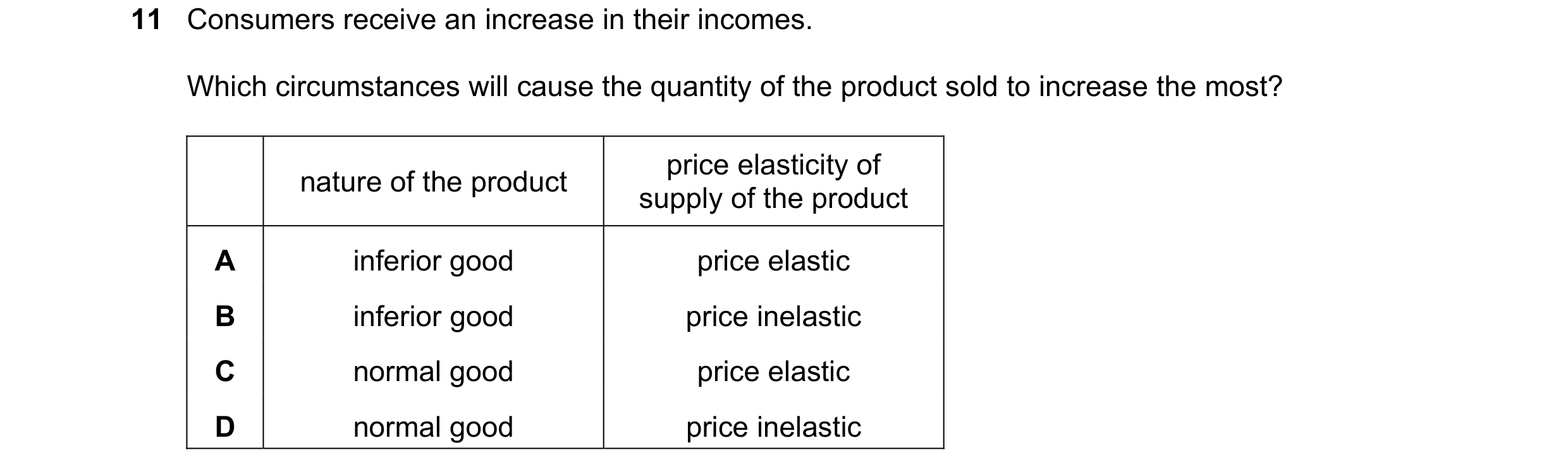 Question 185: Consumers receive an increase in their incomes. Which circumstances will cause the quantity of the product sold to increase the most? price…