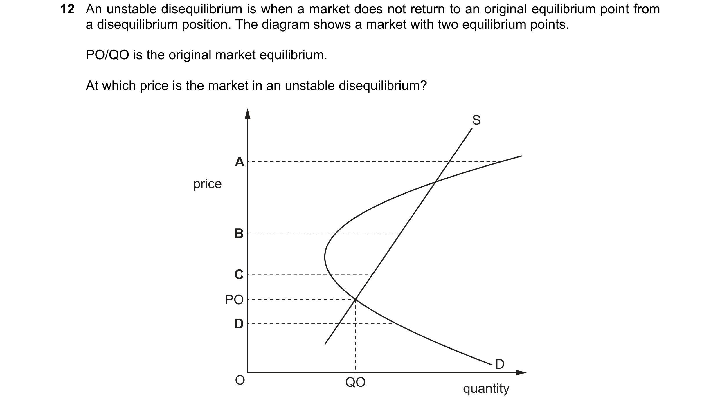 Question 222: An unstable disequilibrium is when a market does not return to an original equilibrium point from a disequilibrium position. The diagram sh…