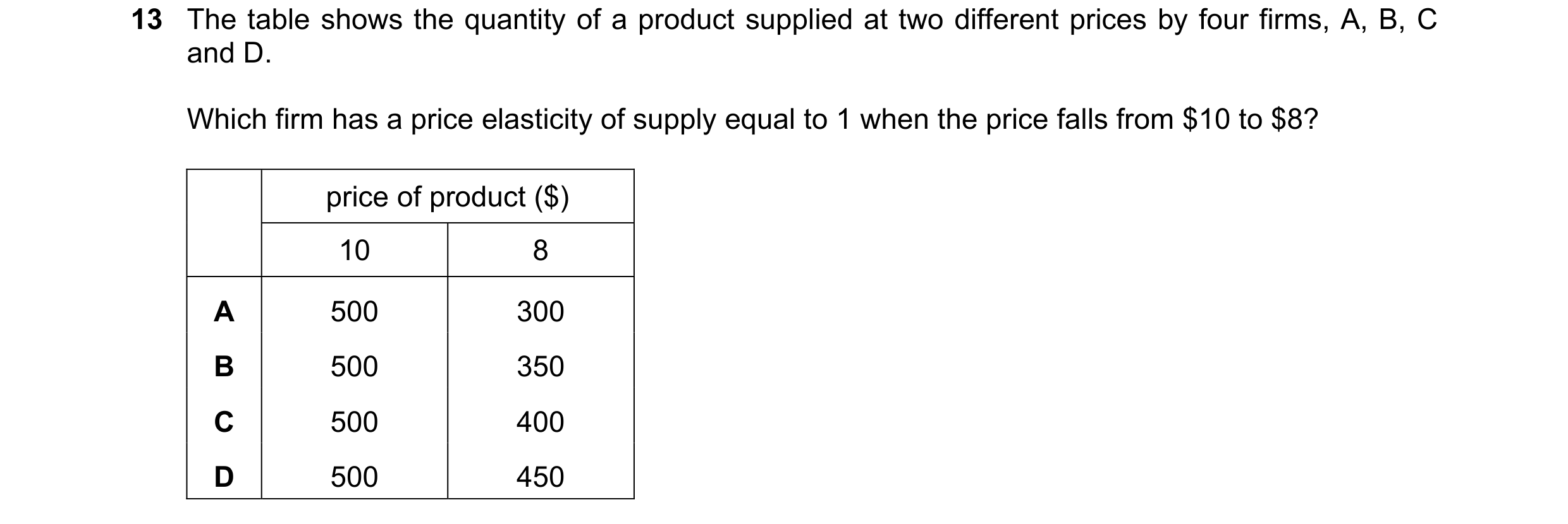Question 80: The table shows the quantity of a product supplied at two different prices by four firms, A, B, C and D. Which firm has a price elasticity …