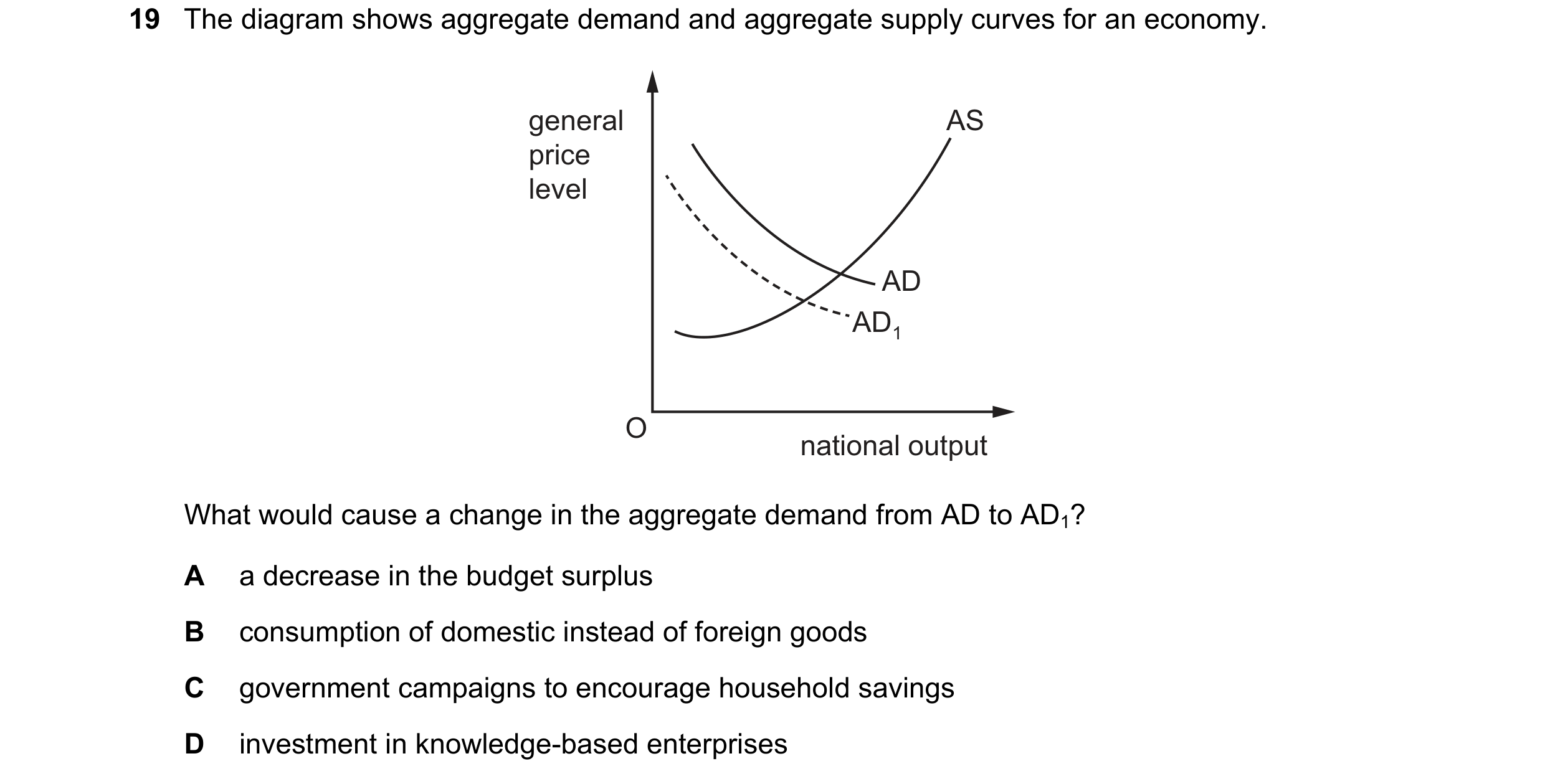 Question 60: The diagram shows aggregate demand and aggregate supply curves for an economy. general AS price level AD AD1 O national output What would c…