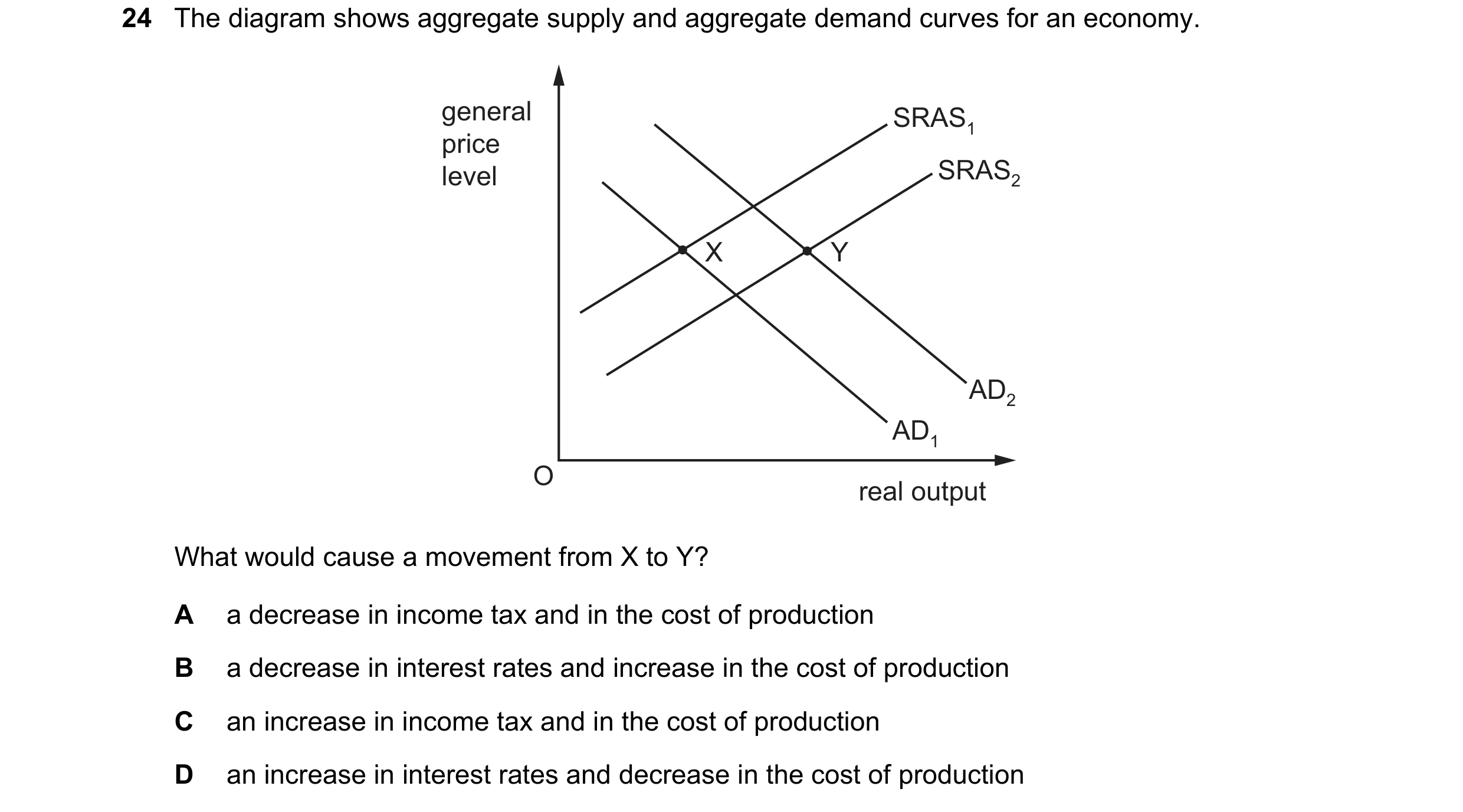 Question 62: The diagram shows aggregate supply and aggregate demand curves for an economy. general SRAS1 price level SRAS2 X Y AD2 AD1 O real output Wh…