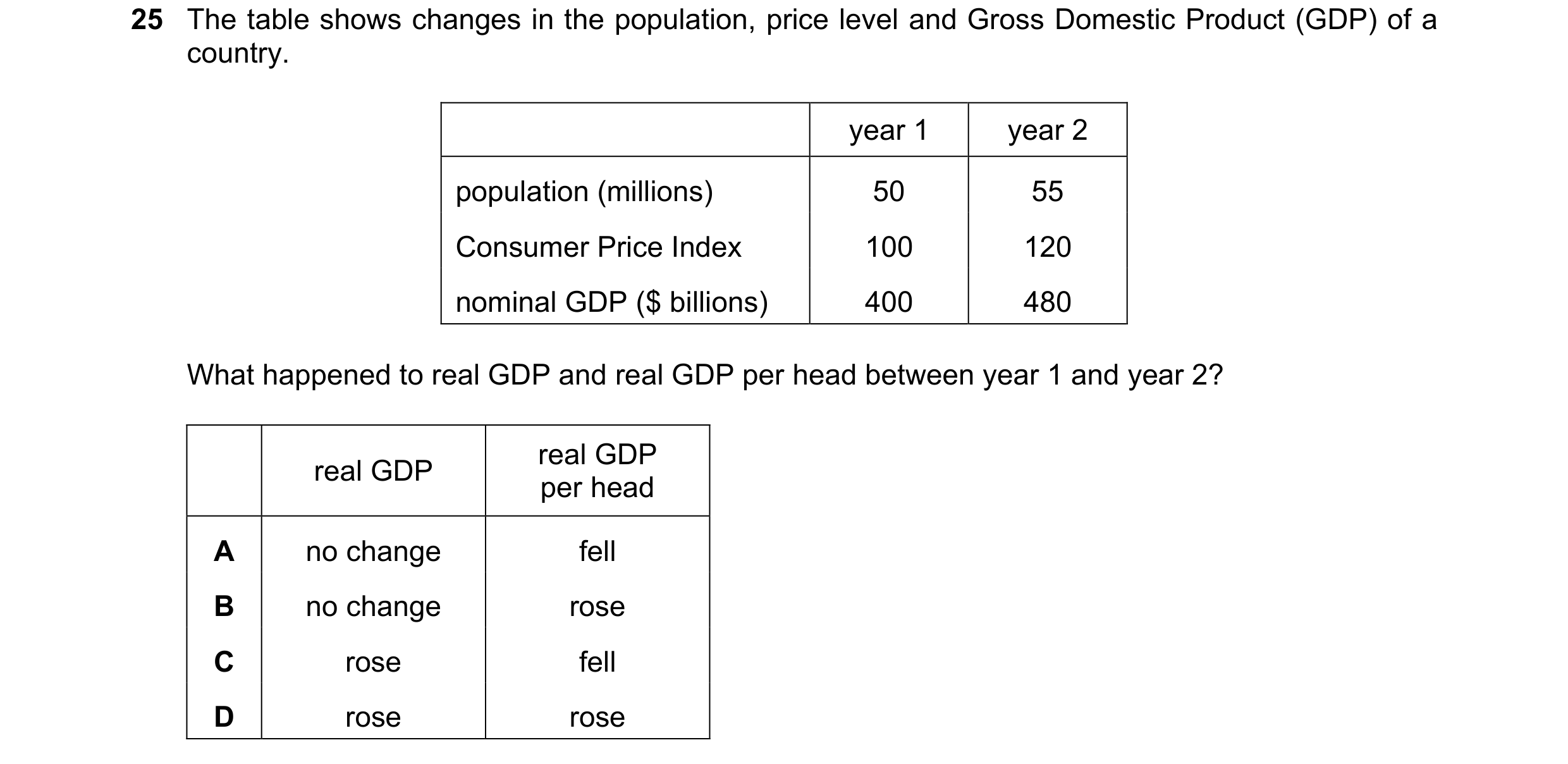 Question 6: The table shows changes in the population, price level and Gross Domestic Product (GDP) of a country. year 1 year 2 population (millions) 5…