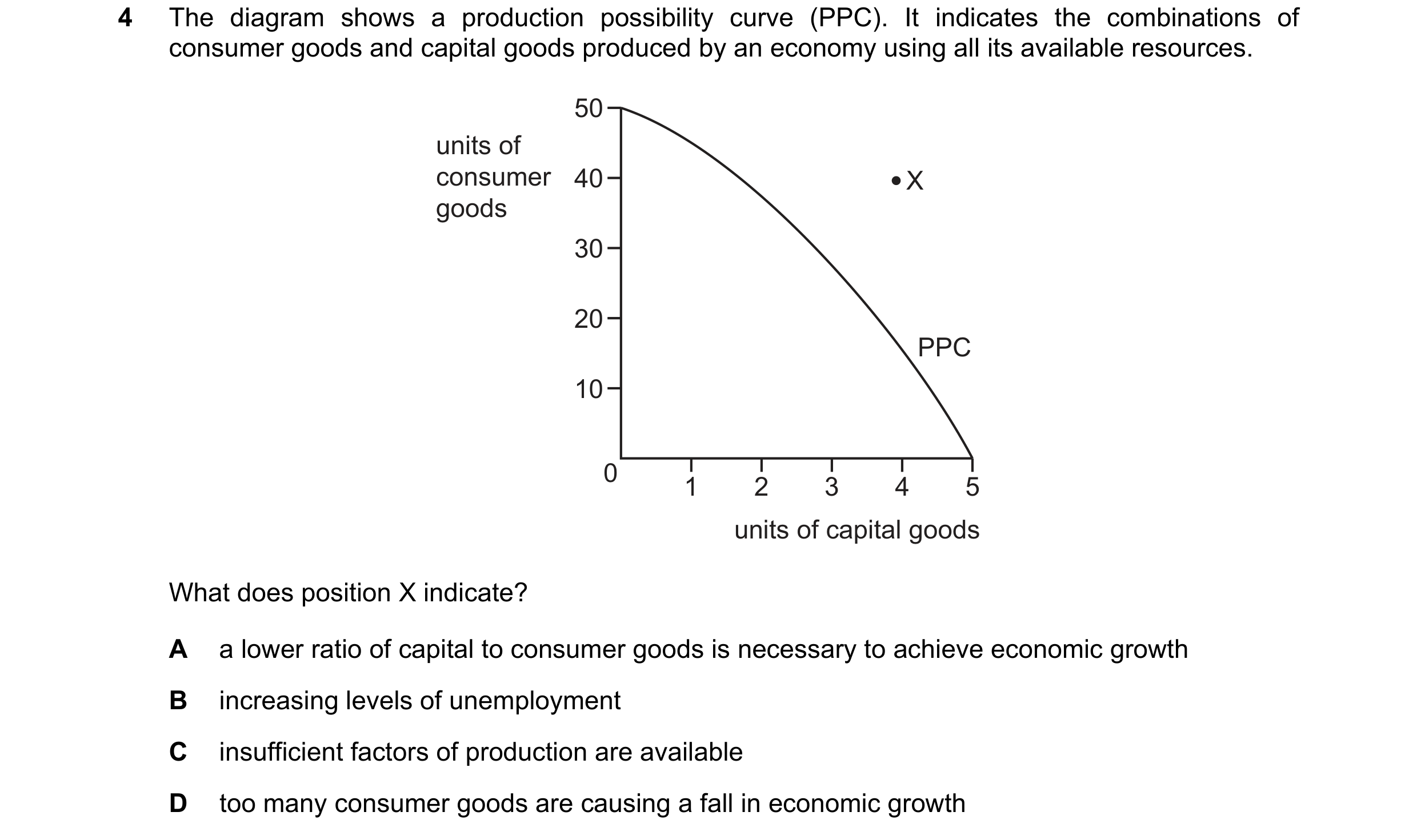 Question 4: The diagram shows a production possibility curve (PPC). It indicates the combinations of consumer goods and capital goods produced by an ec…