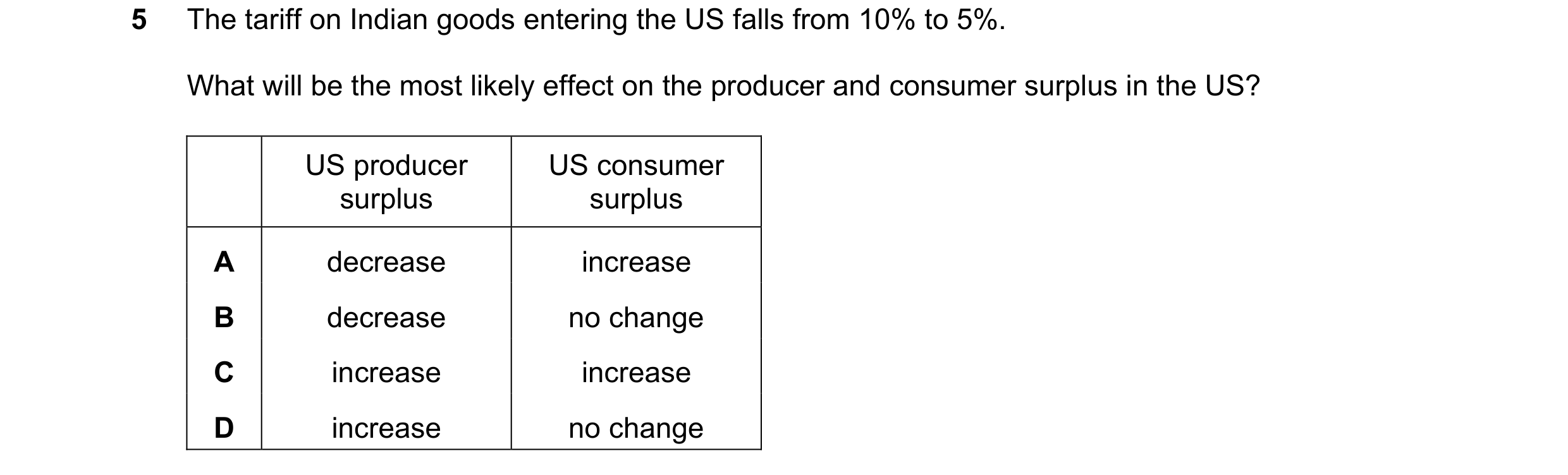 Question 114: The tariff on Indian goods entering the US falls from 10% to 5%. What will be the most likely effect on the producer and consumer surplus i…