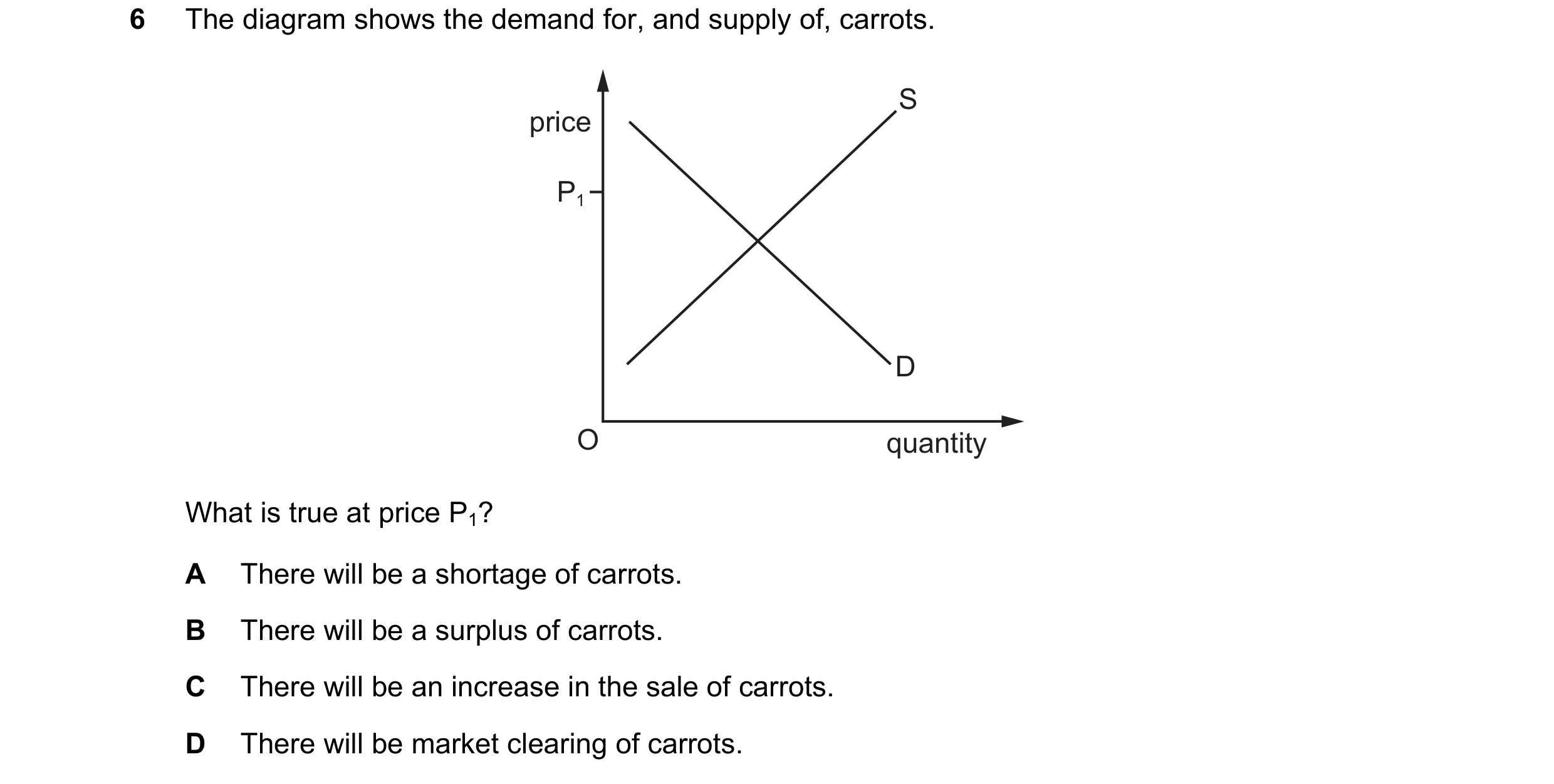 Question 221: The diagram shows the demand for, and supply of, carrots. S price P1 D O quantity What is true at price P1? A There will be a shortage of c…