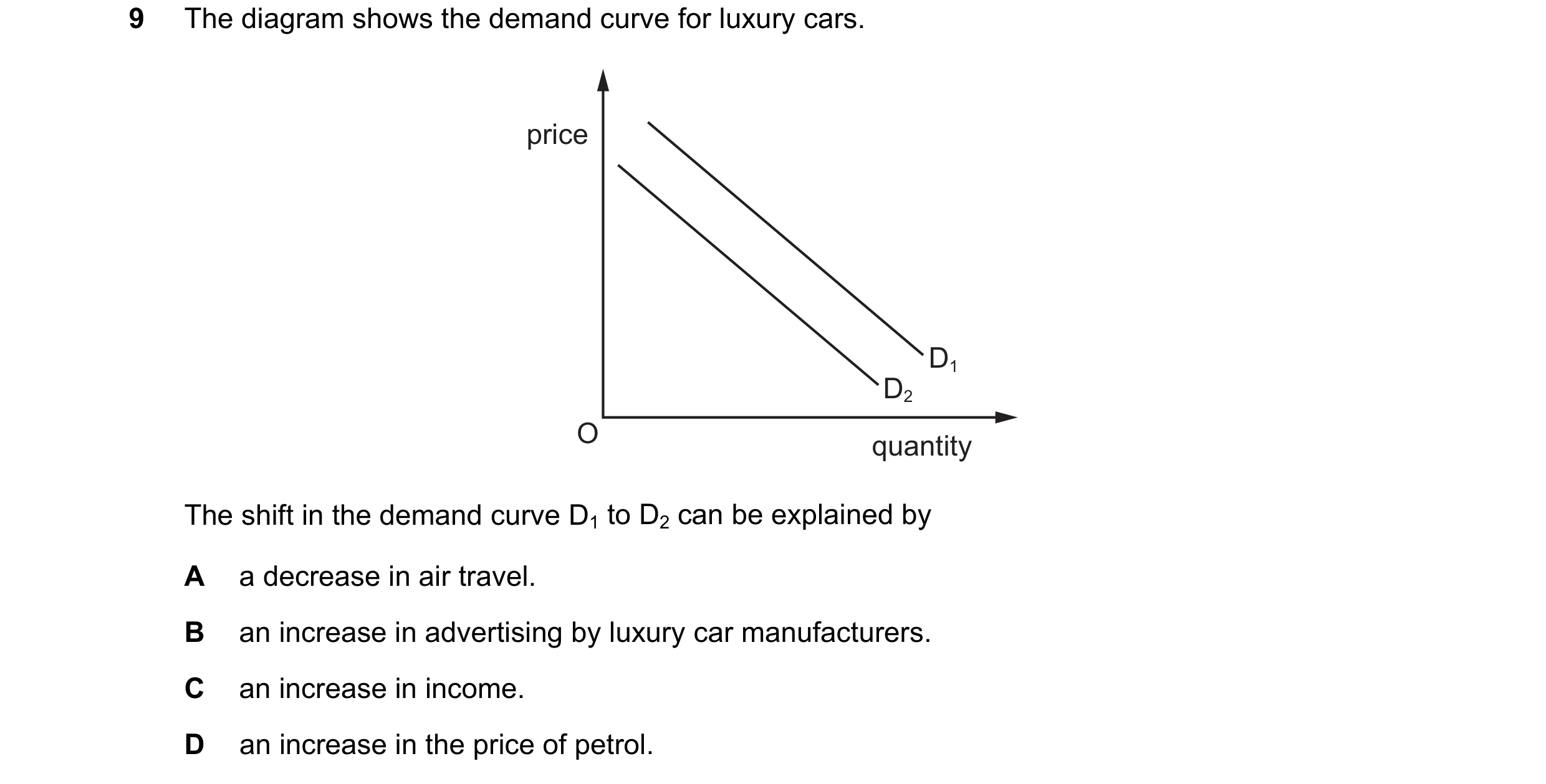 Question 159: The diagram shows the demand curve for luxury cars. price D1 D2 O quantity The shift in the demand curve D1 to D2 can be explained by A a d…