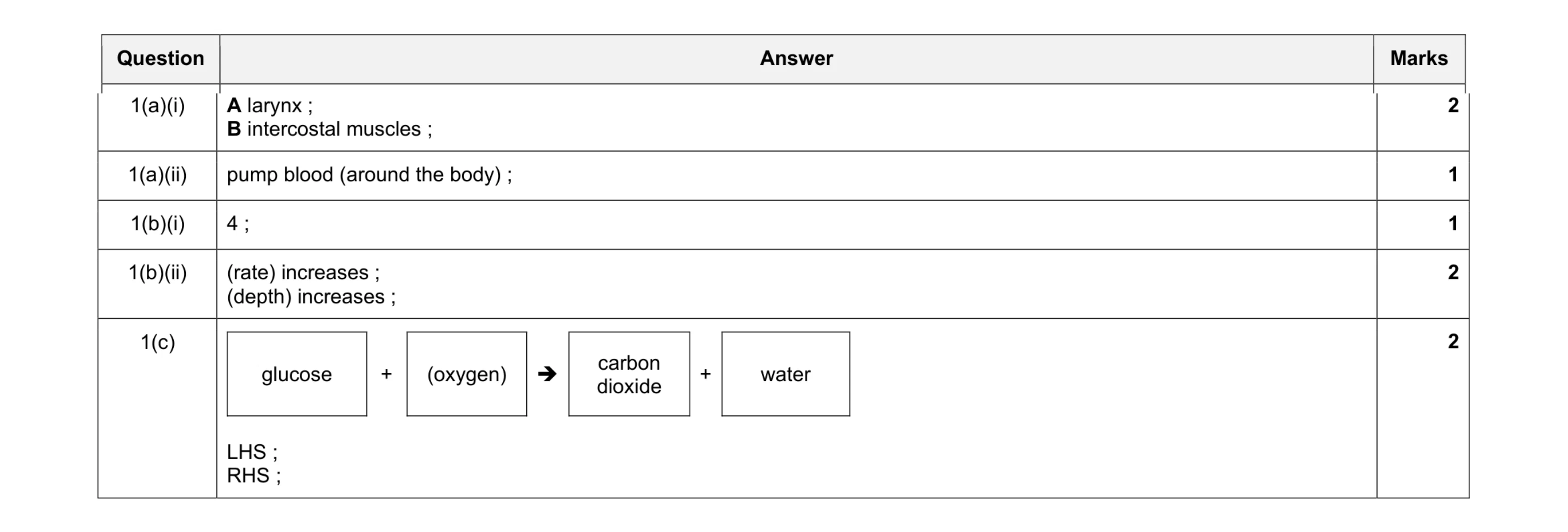 Mark scheme for question 11