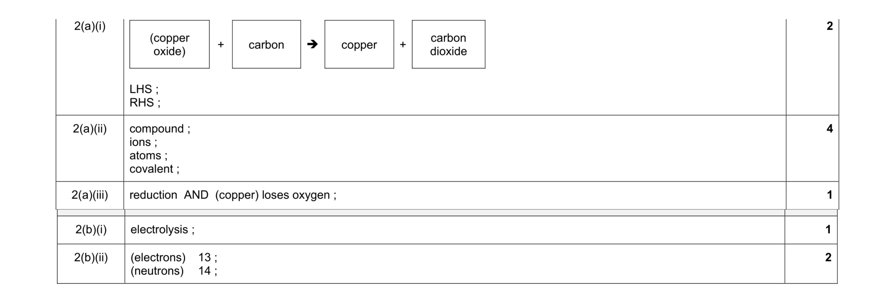 Mark scheme for question 7