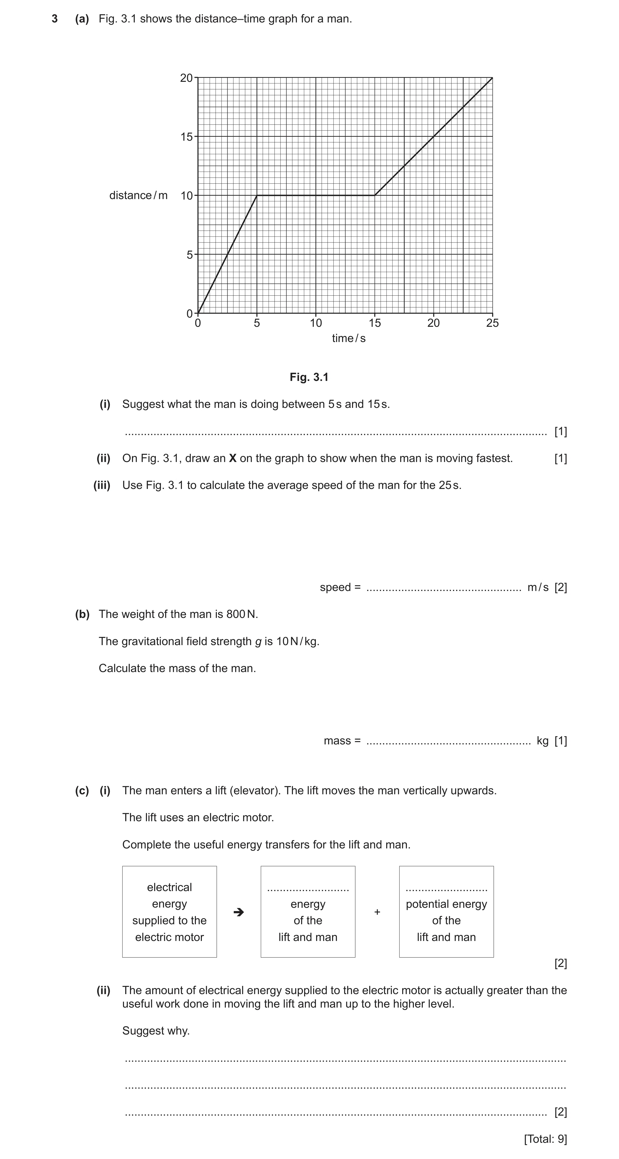 Question 19: (a) Fig. 3.1 shows the distance–time graph for a man. 20 15 distance / m 10 5 0 0 5 10 15 20 25 time / s Fig. 3.1 (i) Suggest what the man …