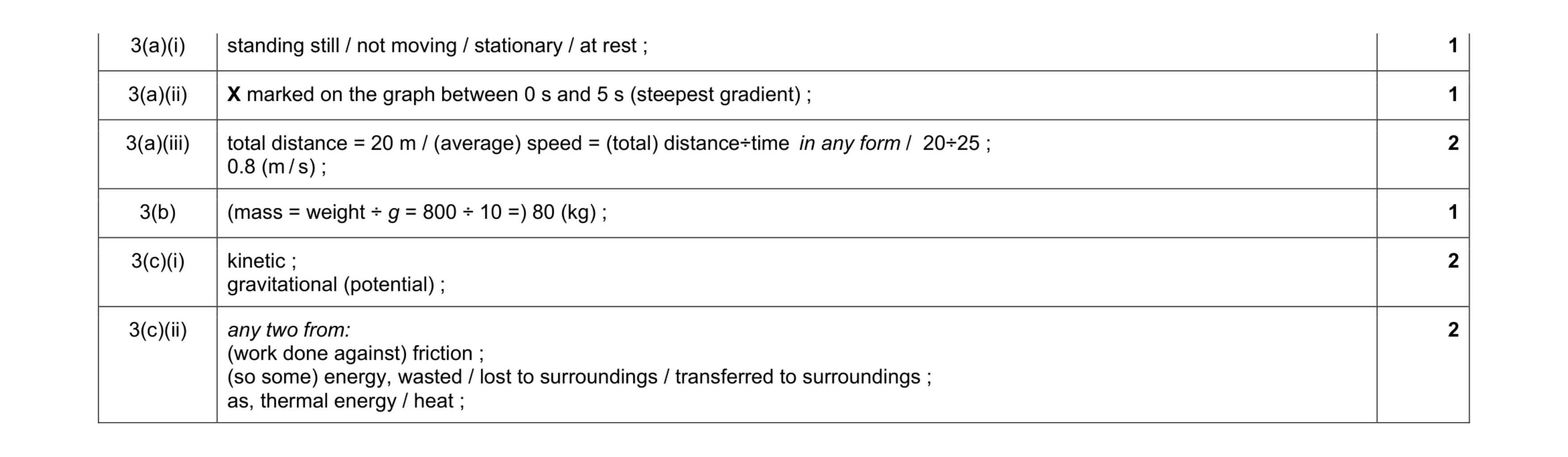 Mark scheme for question 19