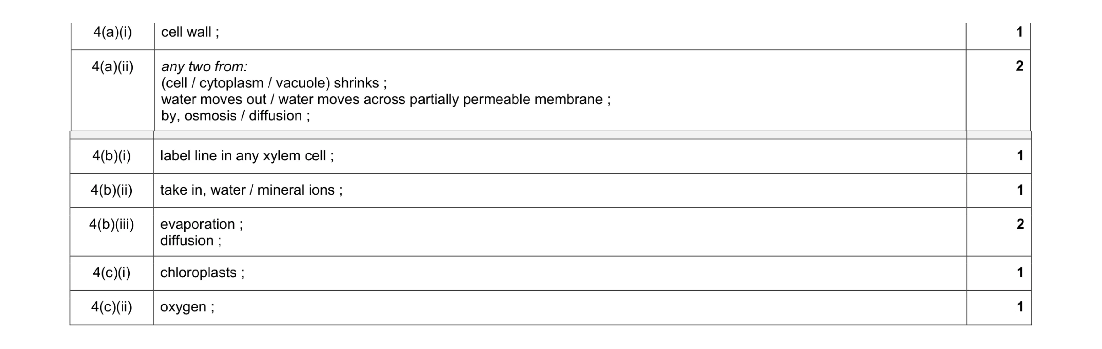 Mark scheme for question 16